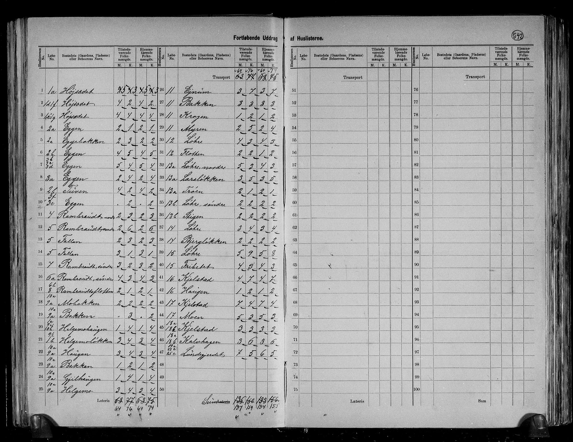 RA, 1891 census for 1650 Horg, 1891, p. 11