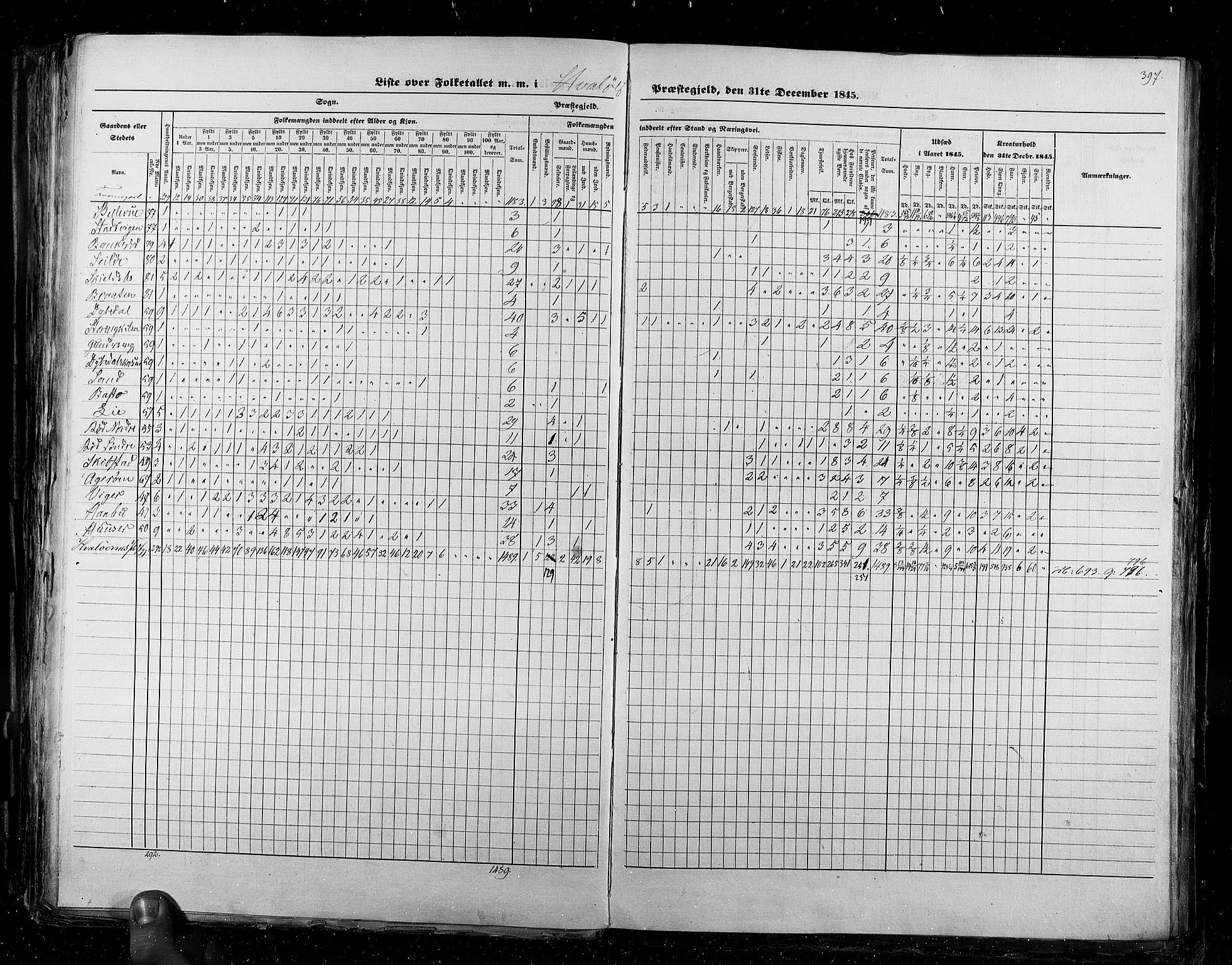 RA, Census 1845, vol. 2: Smålenenes amt og Akershus amt, 1845, p. 397