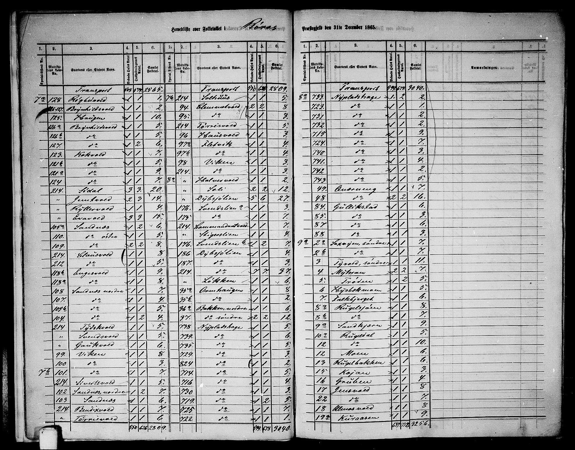 RA, 1865 census for Røros, 1865, p. 11