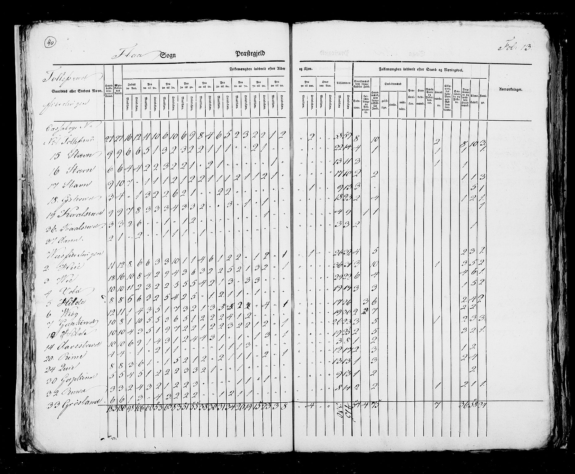 RA, Census 1825, vol. 7: Buskerud amt, 1825, p. 40