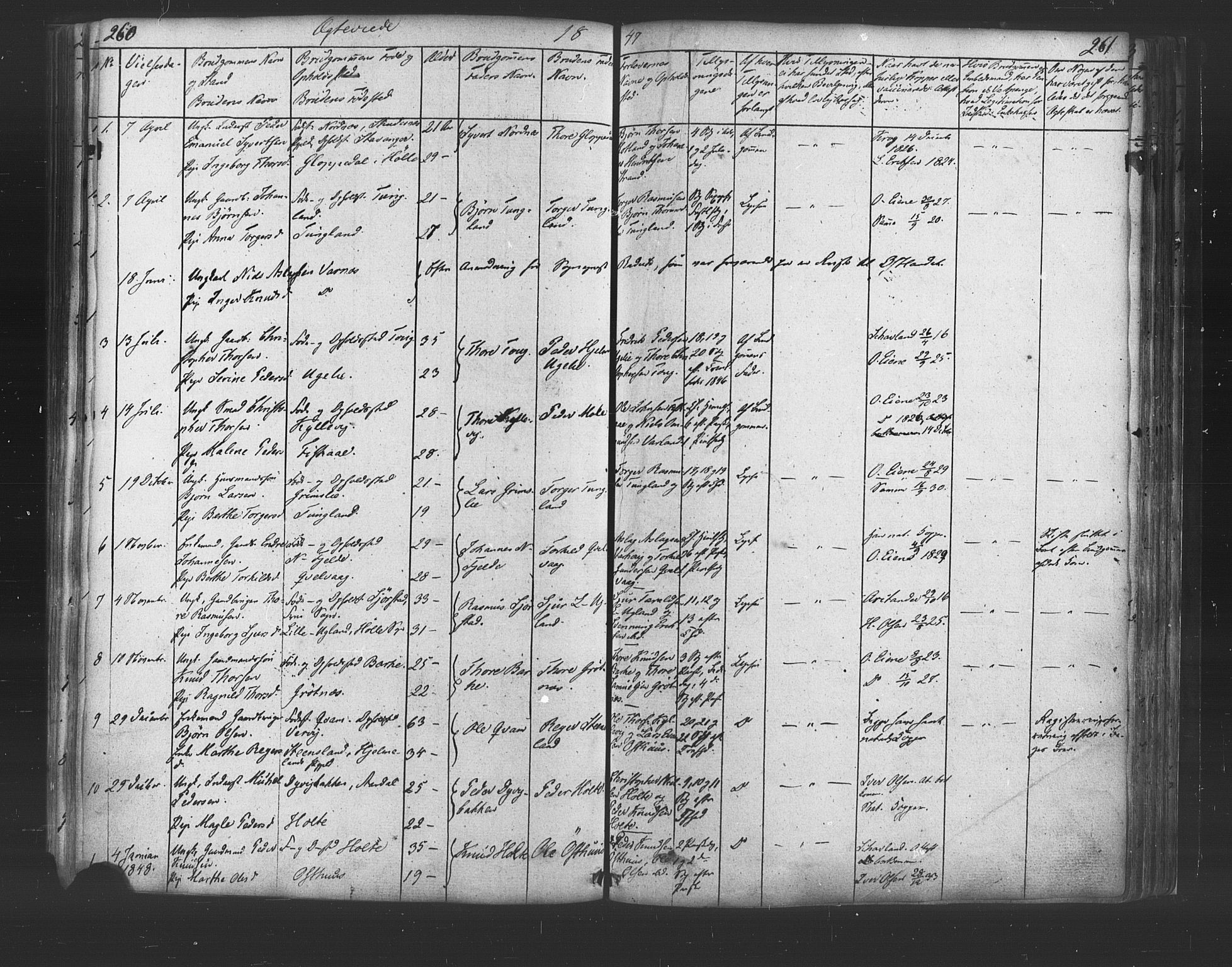 Strand sokneprestkontor, SAST/A-101828/H/Ha/Haa/L0006: Parish register (official) no. A 6, 1834-1854, p. 260-261