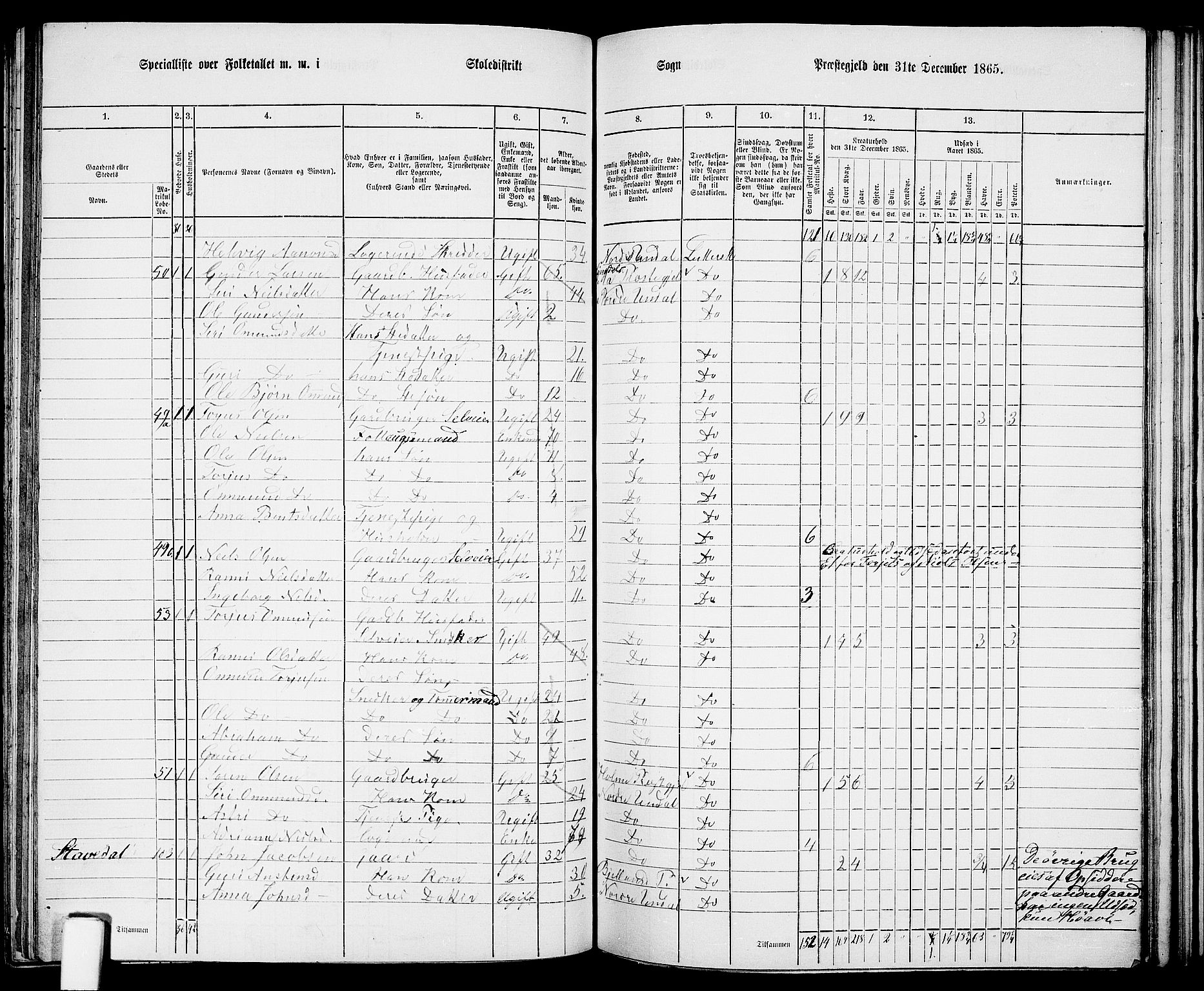 RA, 1865 census for Nord-Audnedal, 1865, p. 66