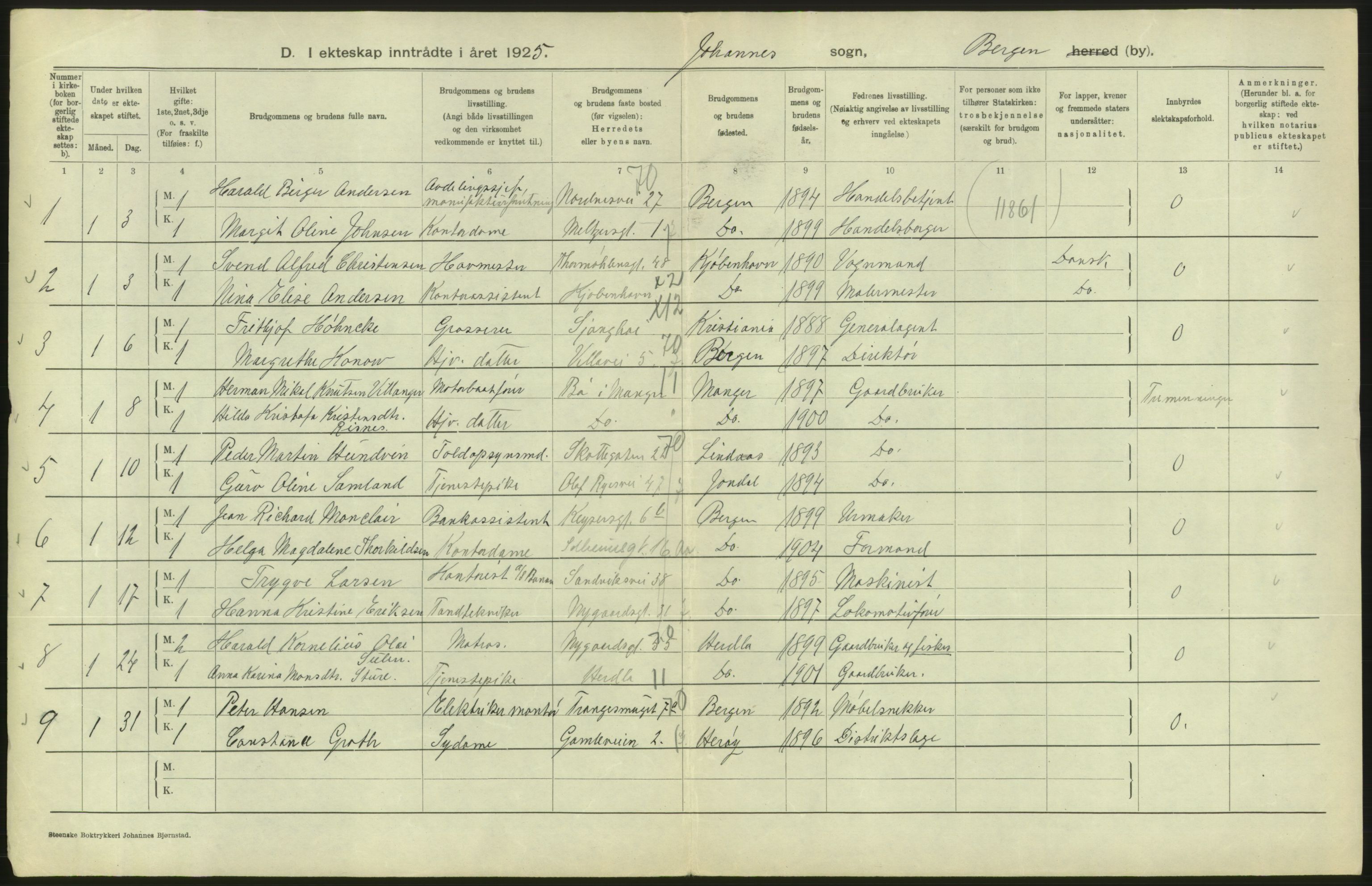 Statistisk sentralbyrå, Sosiodemografiske emner, Befolkning, RA/S-2228/D/Df/Dfc/Dfce/L0029: Bergen: Gifte, døde., 1925, p. 104