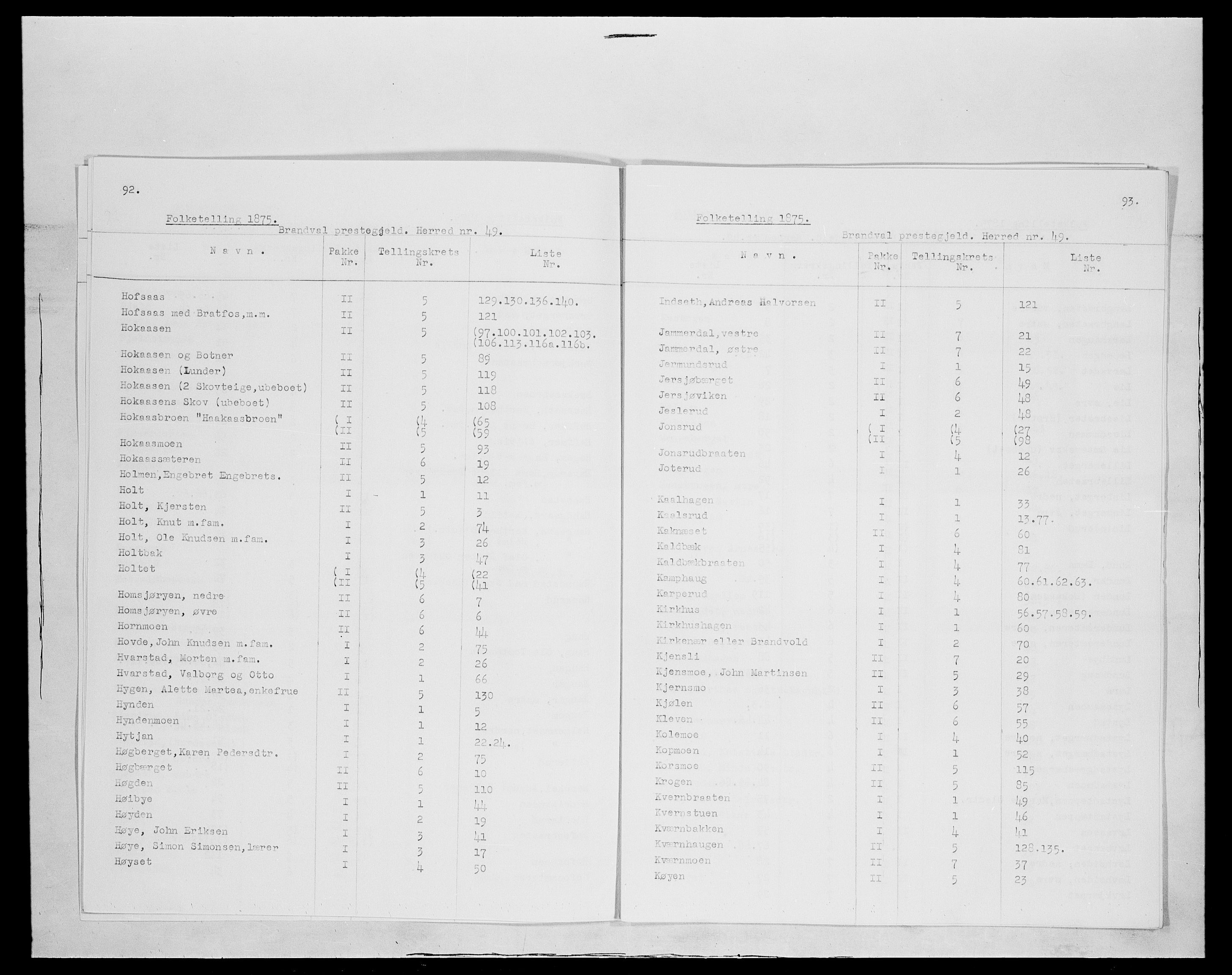 SAH, 1875 census for 0422P Brandval, 1875, p. 4