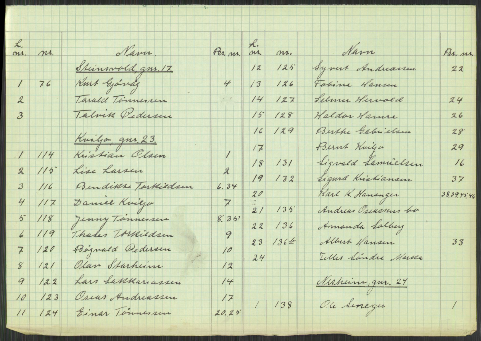 Forsvarsdepartementet, 10. kontor / Oppgjørskontoret, AV/RA-RAFA-1225/D/Db/L0182: Lista oppgjørskontor, 1942-1950, p. 1358