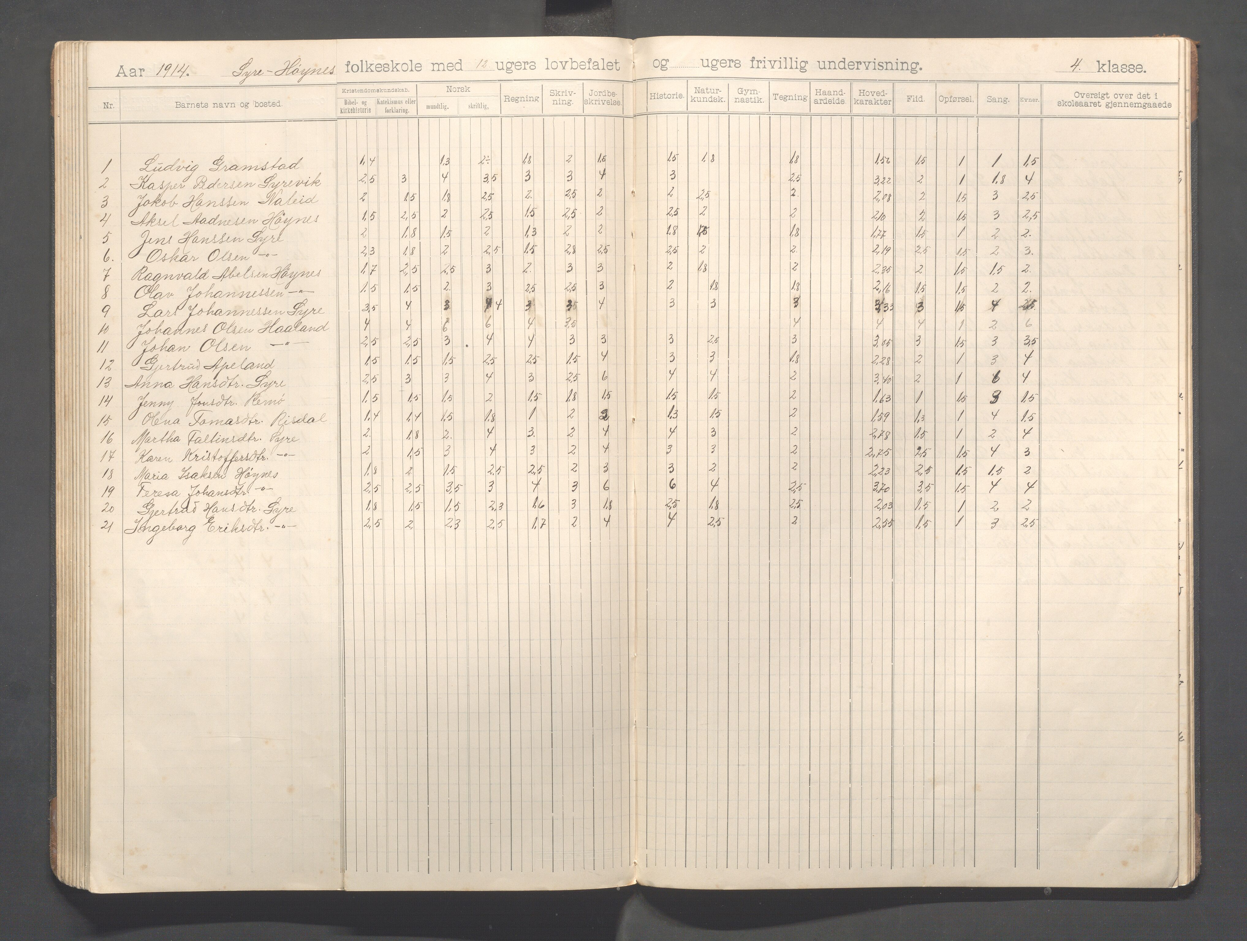 Skudenes kommune - Syre - Høynes skole, IKAR/A-307/H/L0006: Skoleprotokoll - Syre - Høynes 3.-5.kl., 1900-1916, p. 84