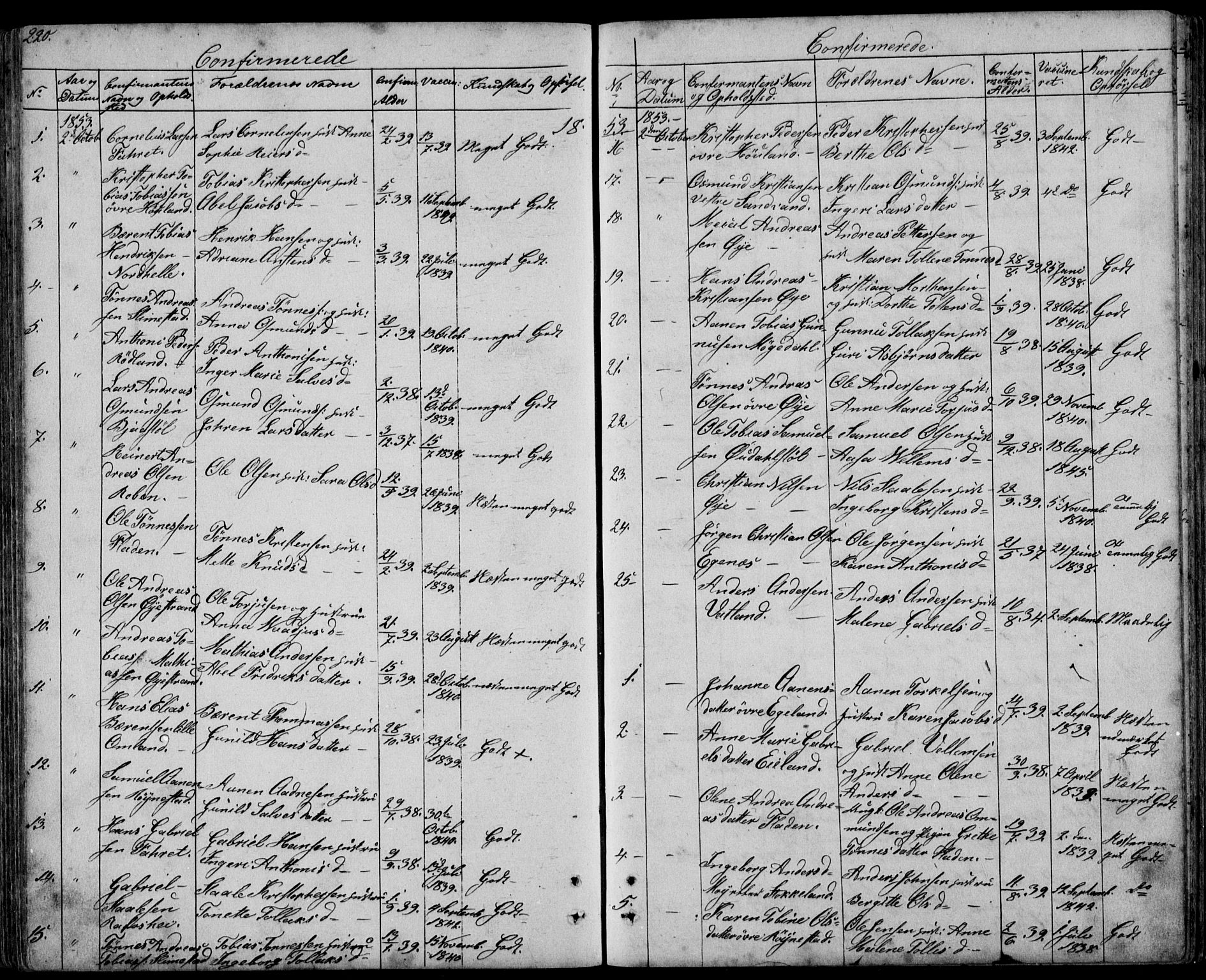 Kvinesdal sokneprestkontor, SAK/1111-0026/F/Fb/Fbb/L0001: Parish register (copy) no. B 1, 1852-1872, p. 220