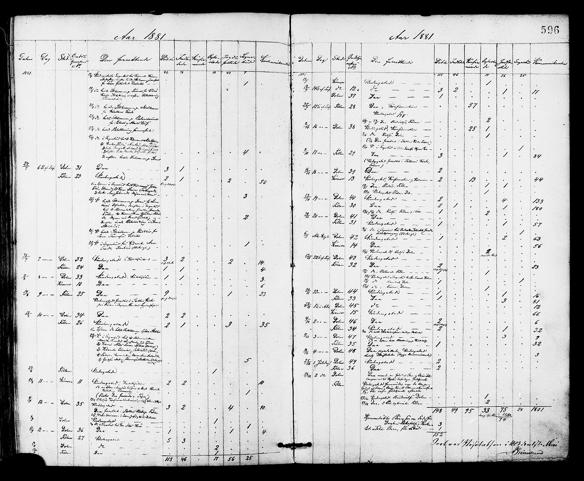 Ministerialprotokoller, klokkerbøker og fødselsregistre - Sør-Trøndelag, AV/SAT-A-1456/634/L0532: Parish register (official) no. 634A08, 1871-1881, p. 596