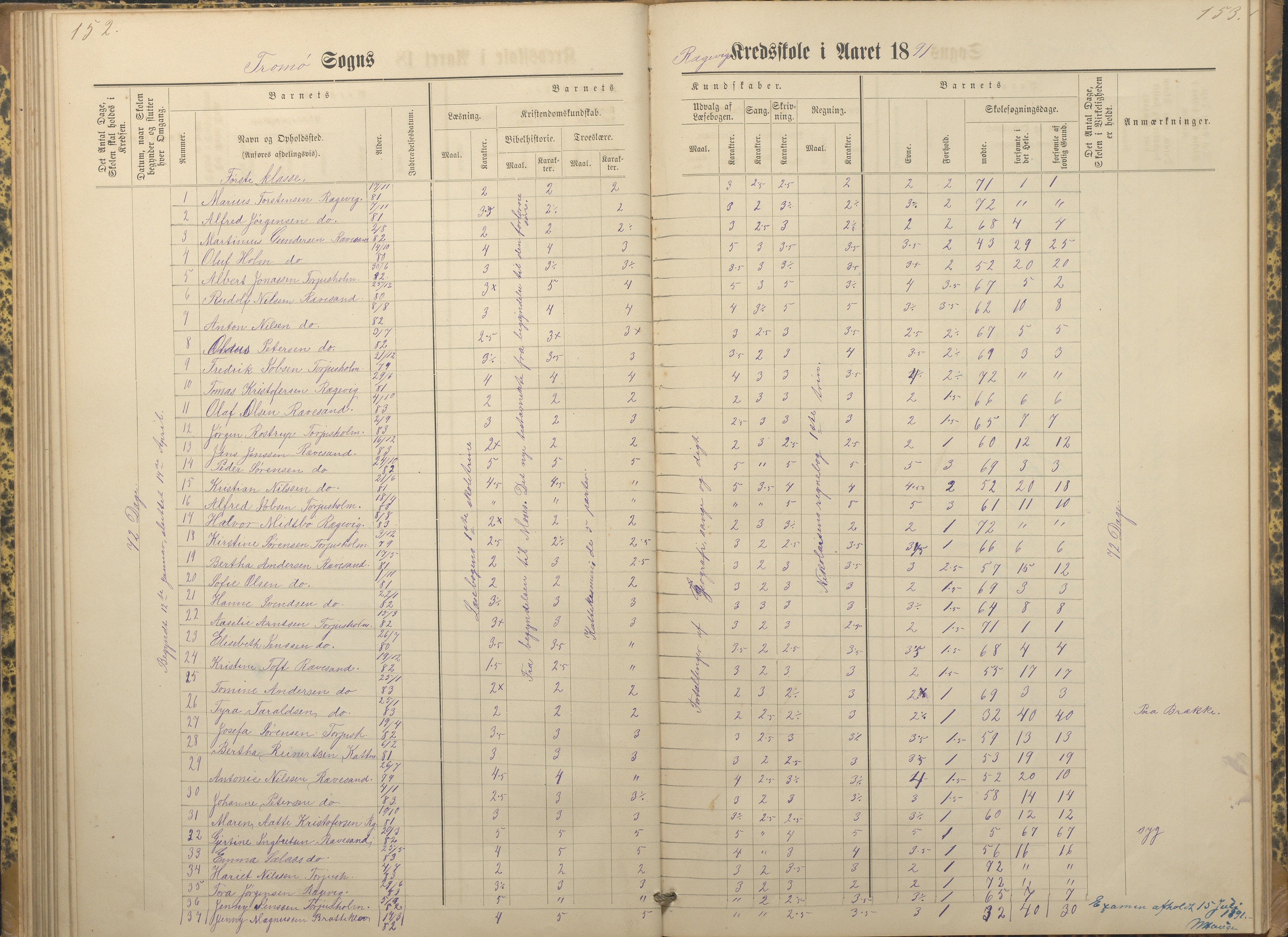 Tromøy kommune frem til 1971, AAKS/KA0921-PK/04/L0066: Rægevik - Karakterprotokoll, 1881-1891, p. 152-153