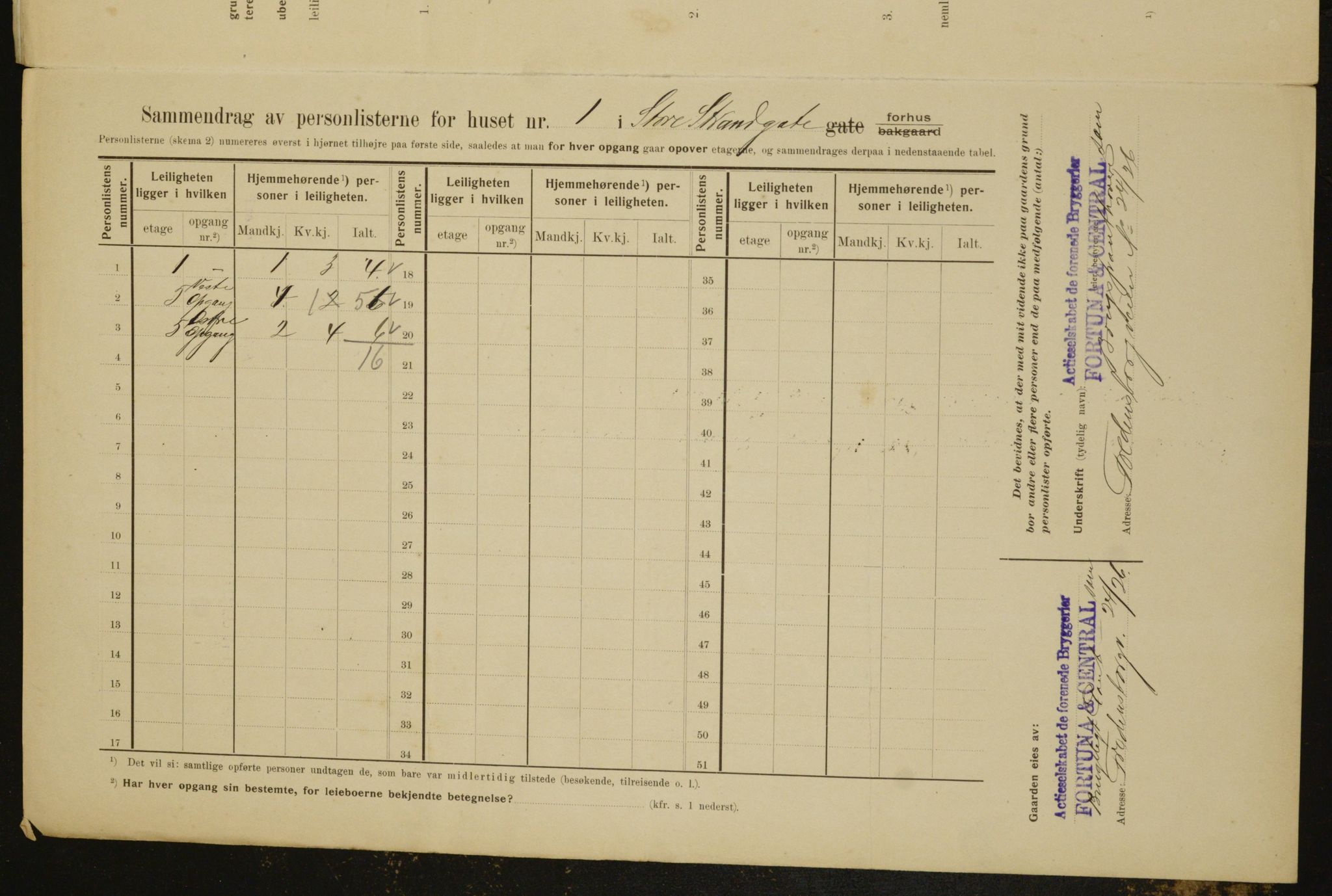 OBA, Municipal Census 1910 for Kristiania, 1910, p. 97701