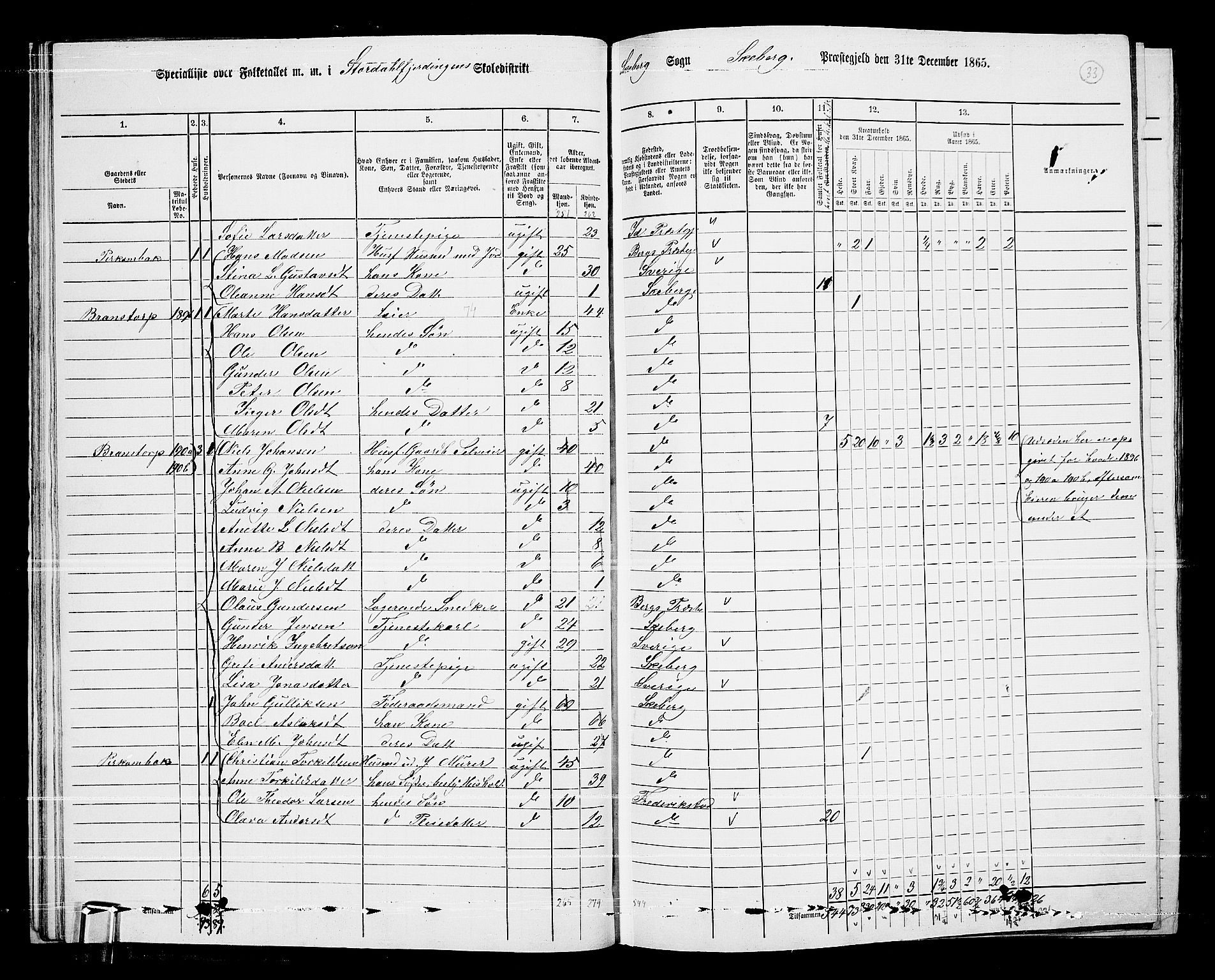 RA, 1865 census for Skjeberg, 1865, p. 31