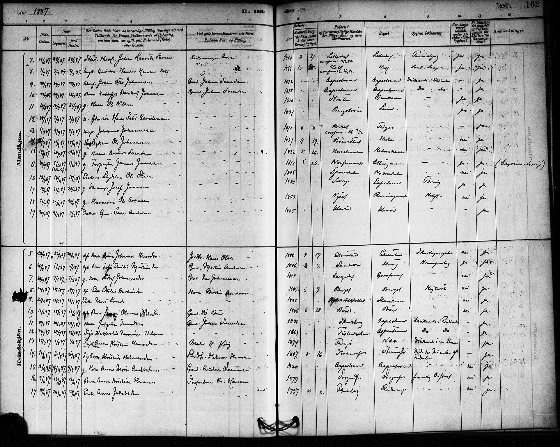 Aremark prestekontor Kirkebøker, SAO/A-10899/F/Fa/L0005: Parish register (official) no. I 5, 1878-1897, p. 162