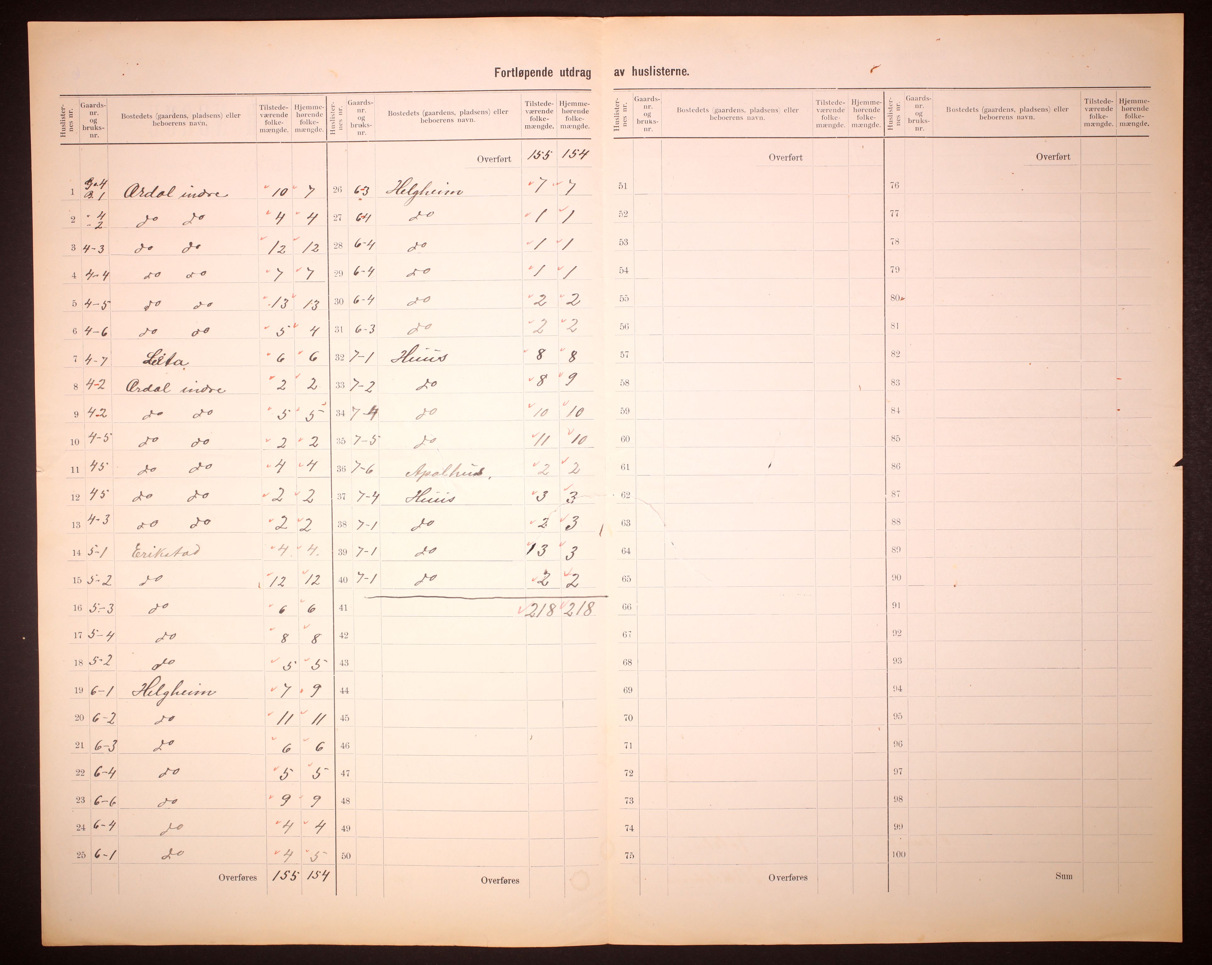 RA, 1910 census for Jølster, 1910, p. 14