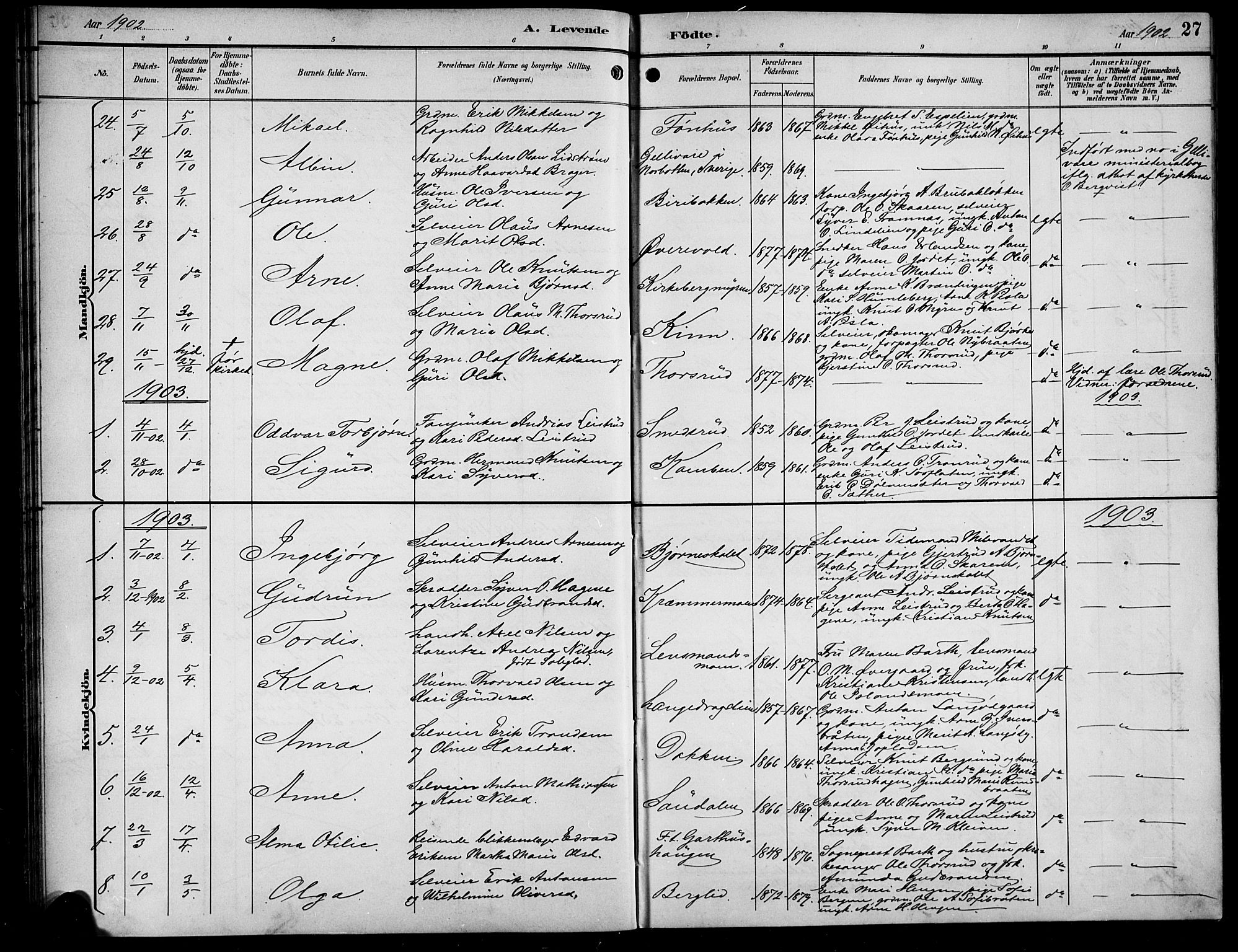 Sør-Aurdal prestekontor, AV/SAH-PREST-128/H/Ha/Hab/L0009: Parish register (copy) no. 9, 1894-1924, p. 27