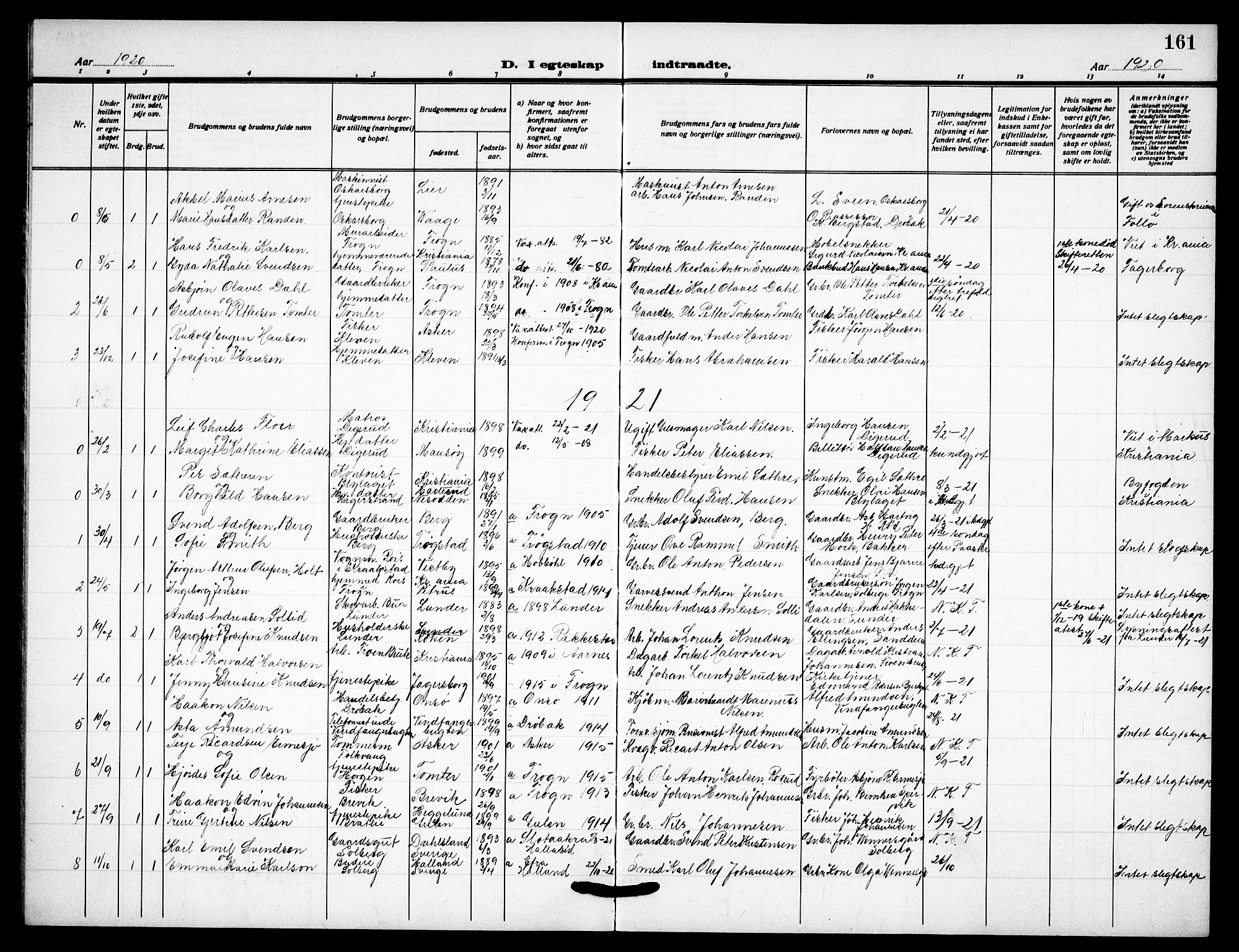 Drøbak prestekontor Kirkebøker, AV/SAO-A-10142a/G/Gb/L0002: Parish register (copy) no. II 2, 1919-1939, p. 161