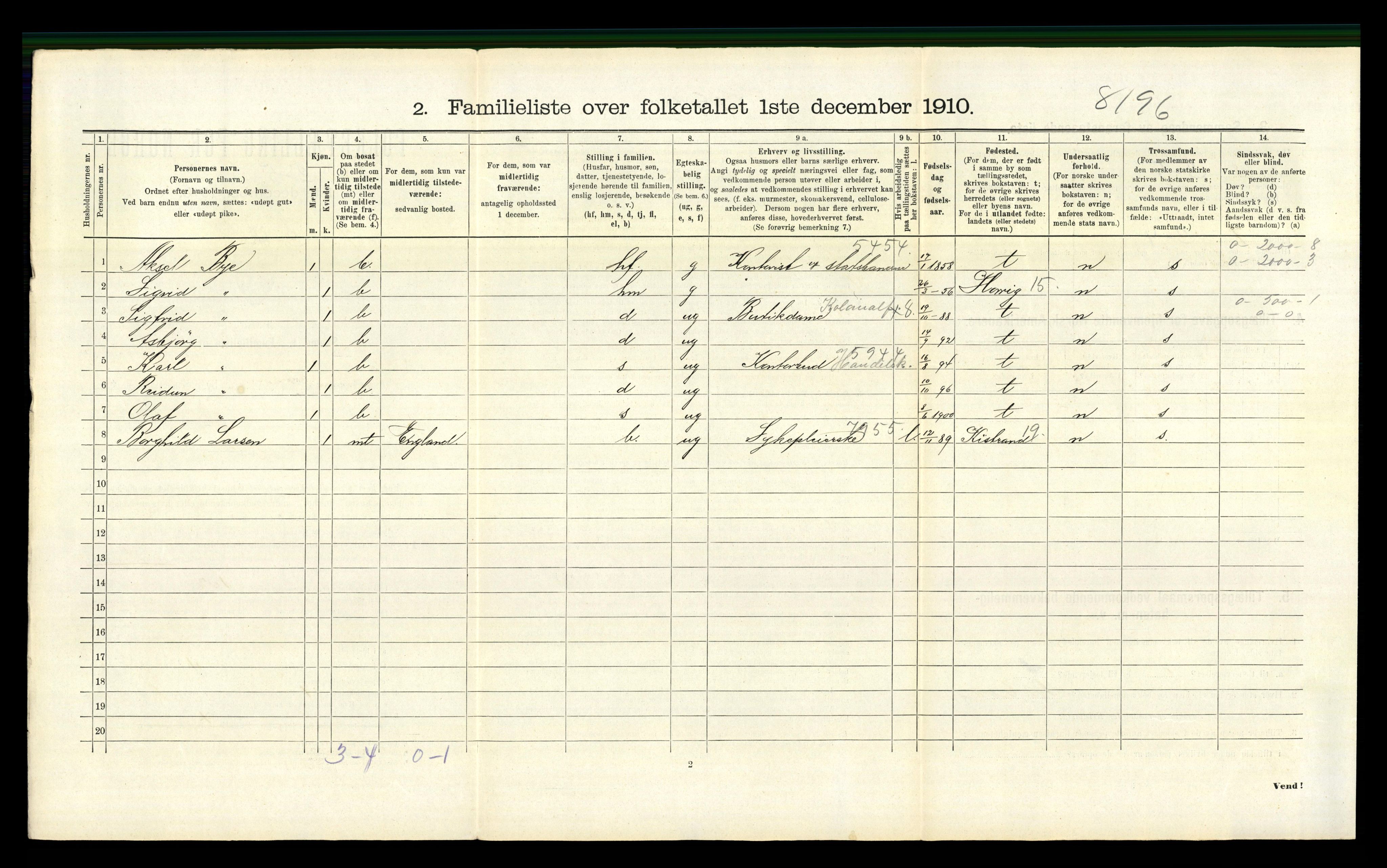 RA, 1910 census for Trondheim, 1910, p. 17252