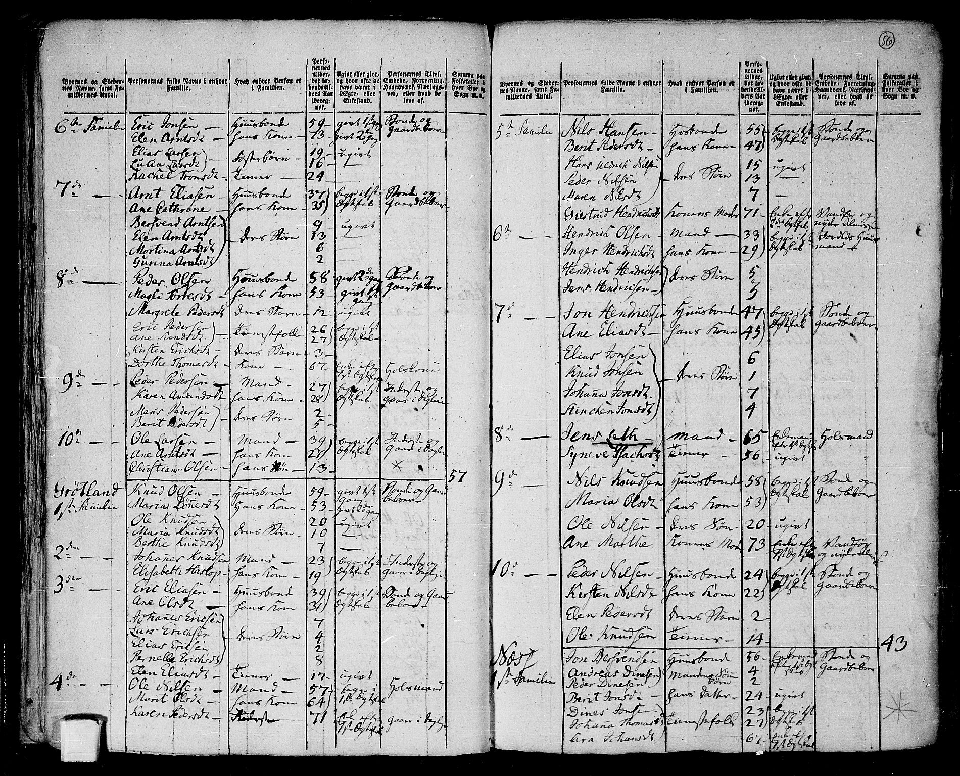 RA, 1801 census for 1814P Brønnøy, 1801, p. 55b-56a