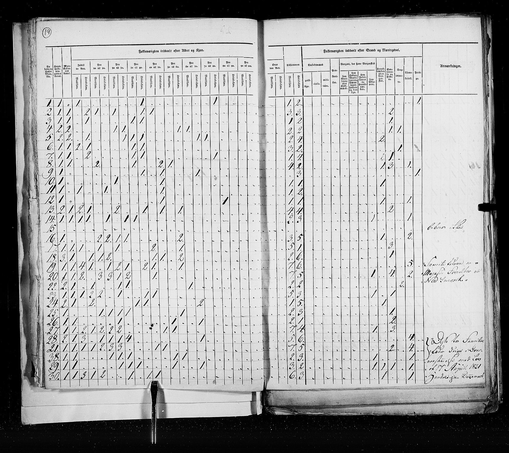 RA, Census 1825, vol. 21: Risør-Vardø, 1825, p. 19