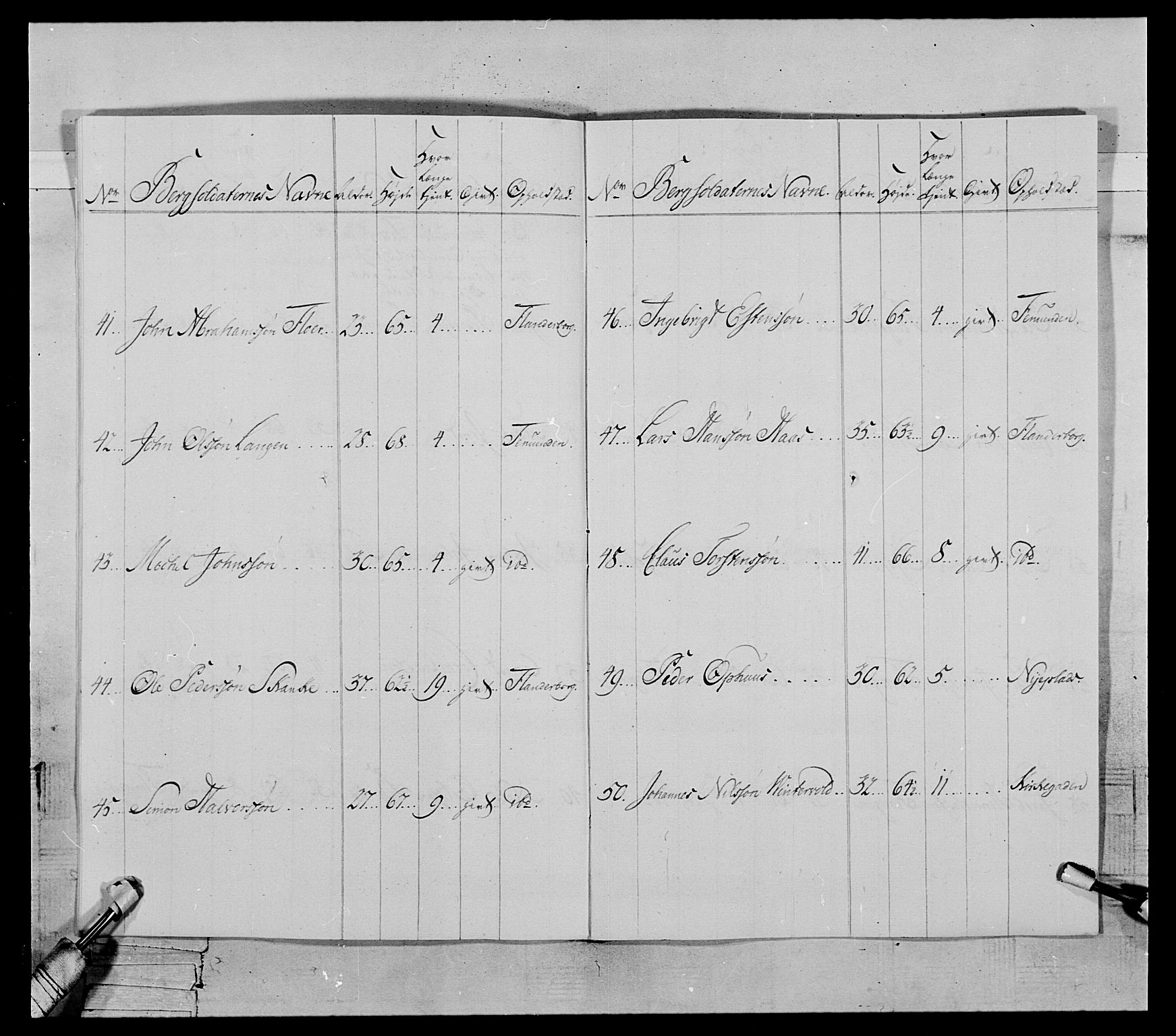 Generalitets- og kommissariatskollegiet, Det kongelige norske kommissariatskollegium, RA/EA-5420/E/Eh/L0119: Rørosiske frivillige bergkorps/bergjegerkorps, 1794-1799, p. 20