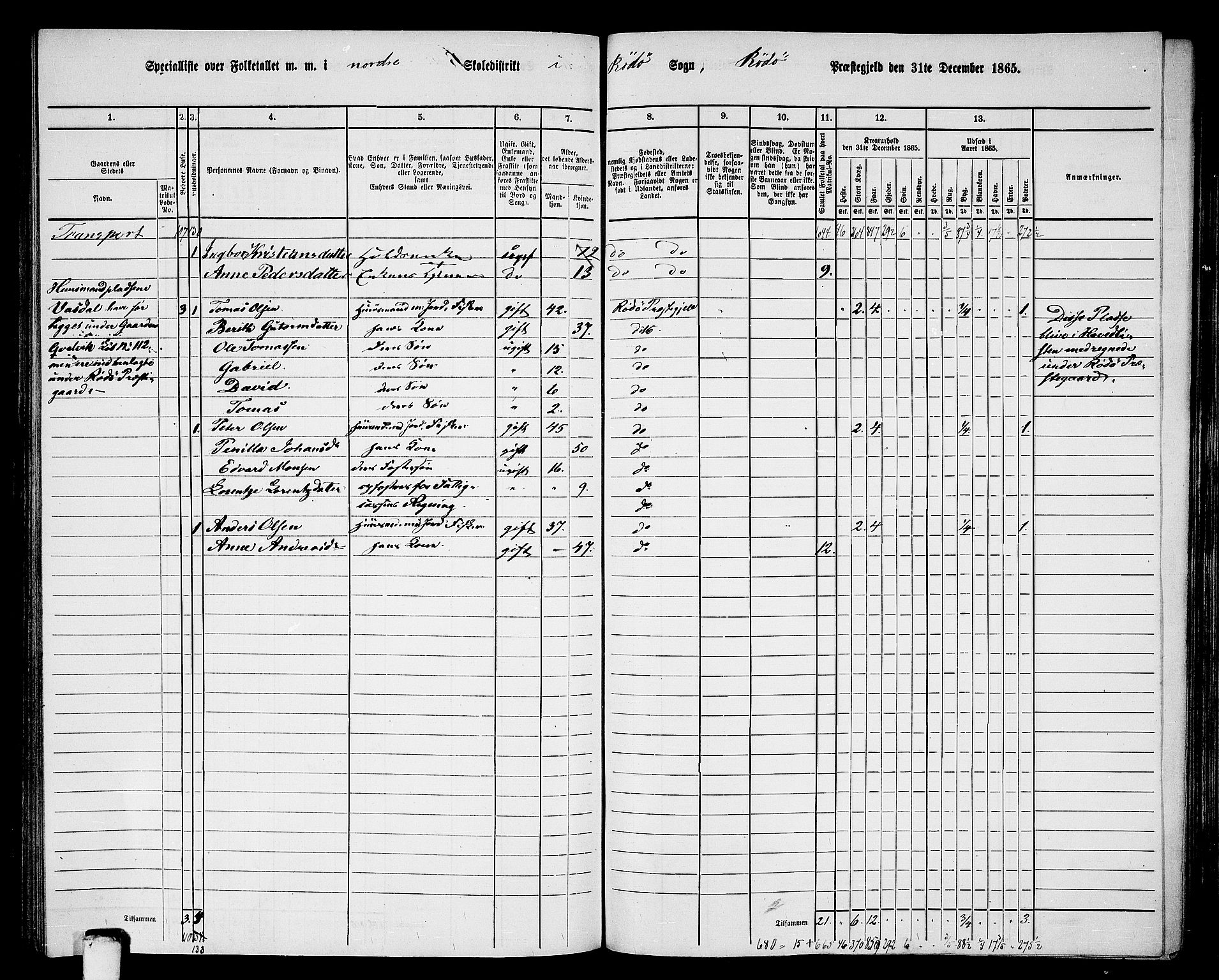 RA, 1865 census for Rødøy, 1865, p. 70