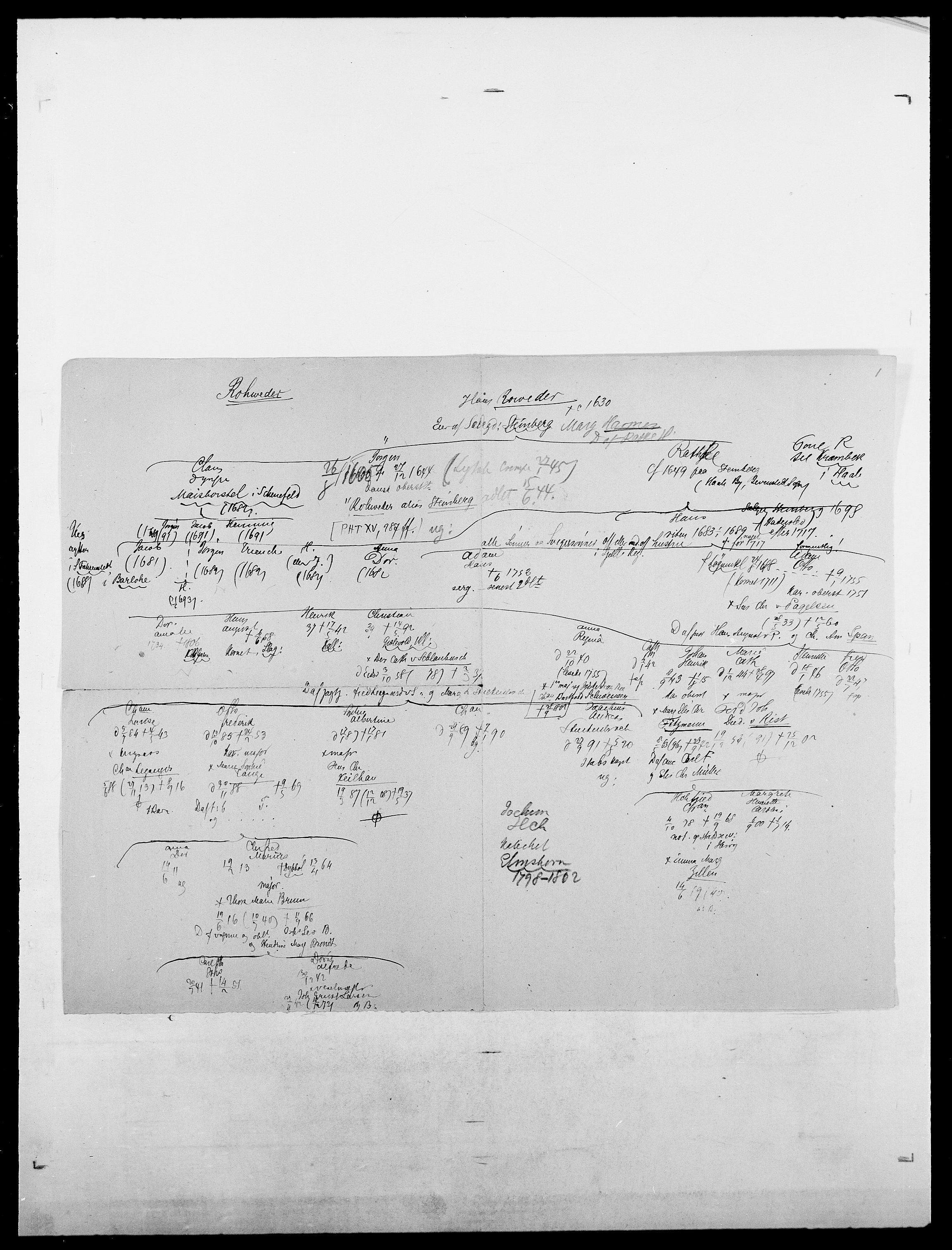 Delgobe, Charles Antoine - samling, AV/SAO-PAO-0038/D/Da/L0033: Roald - Røyem, p. 132