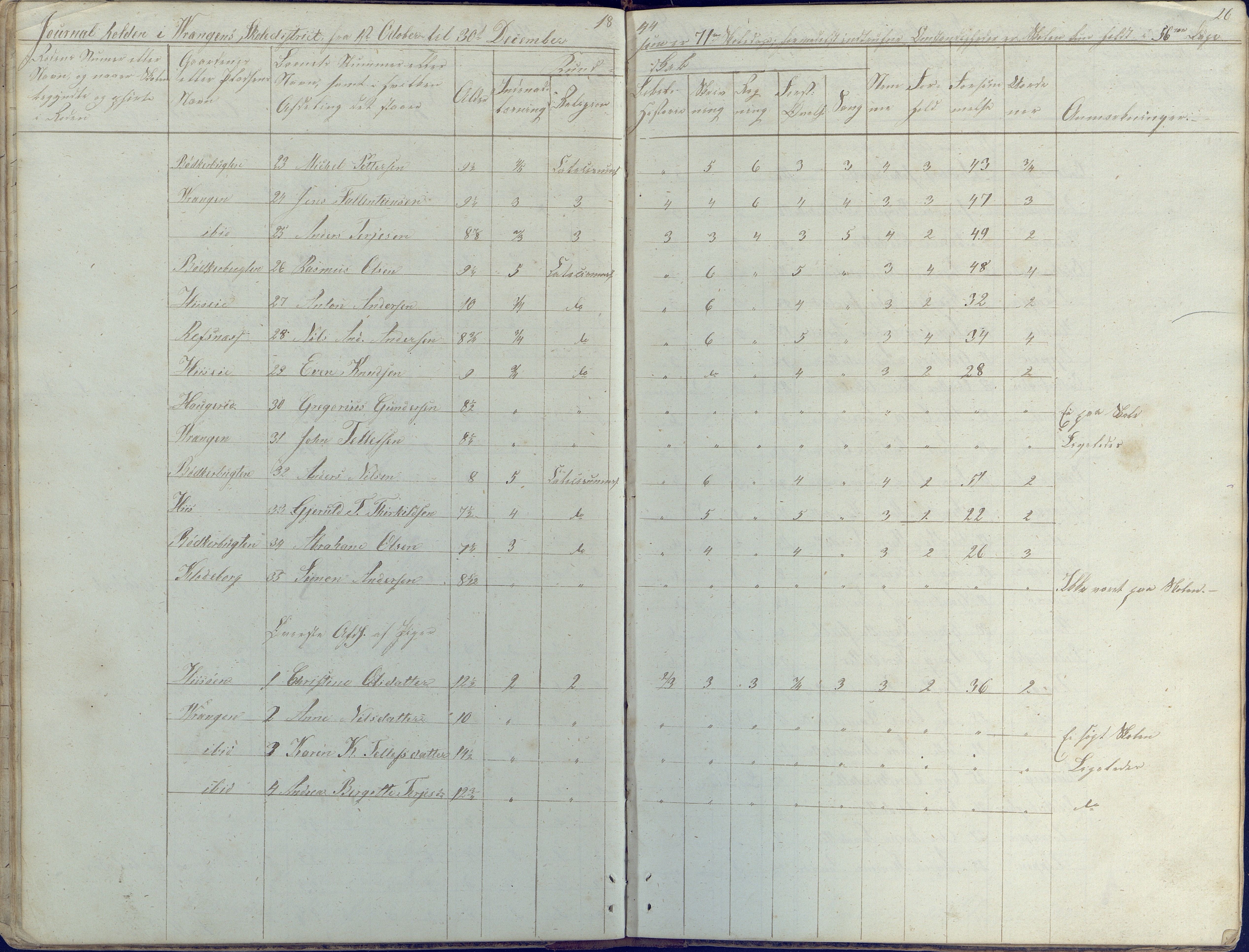 Øyestad kommune frem til 1979, AAKS/KA0920-PK/06/06K/L0003: Skolejournal, 1842-1846, p. 26