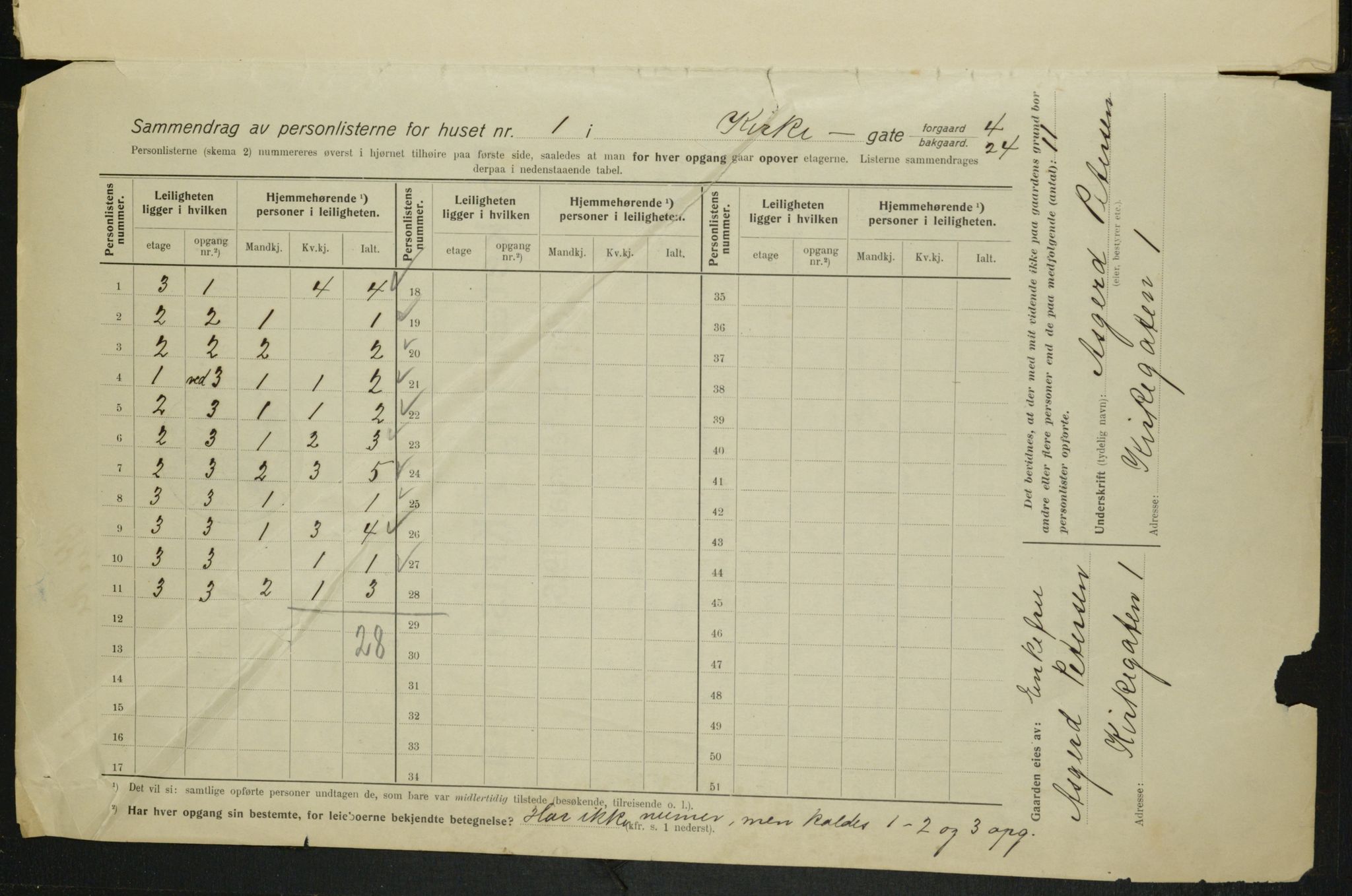 OBA, Municipal Census 1915 for Kristiania, 1915, p. 49271