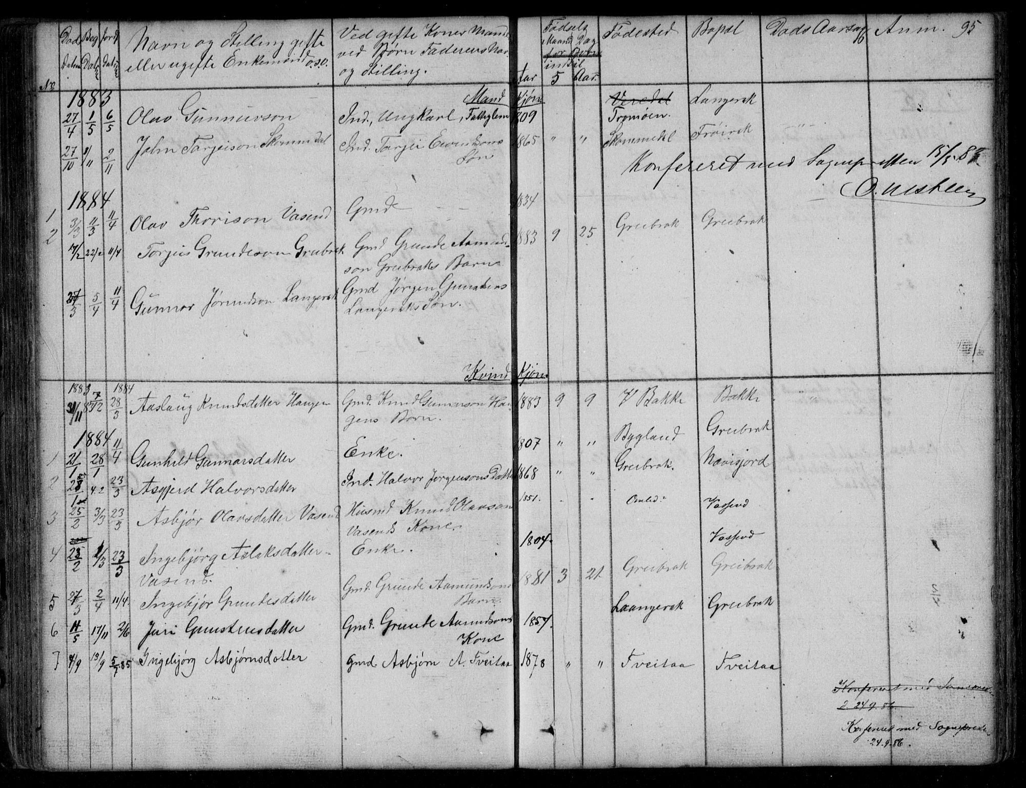 Bygland sokneprestkontor, SAK/1111-0006/F/Fb/Fbd/L0001: Parish register (copy) no. B 1, 1848-1895, p. 95