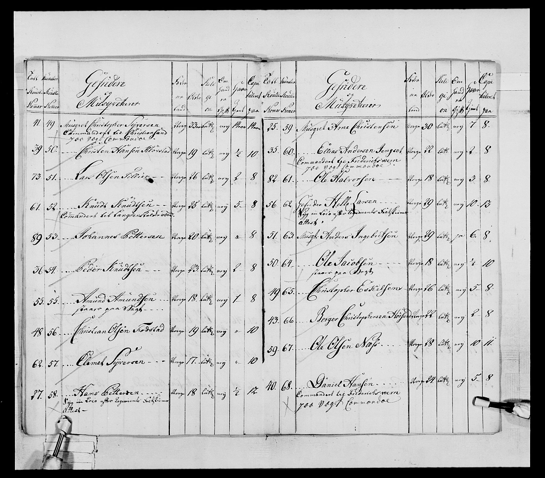 Generalitets- og kommissariatskollegiet, Det kongelige norske kommissariatskollegium, AV/RA-EA-5420/E/Eh/L0031a: Nordafjelske gevorbne infanteriregiment, 1769-1800, p. 66