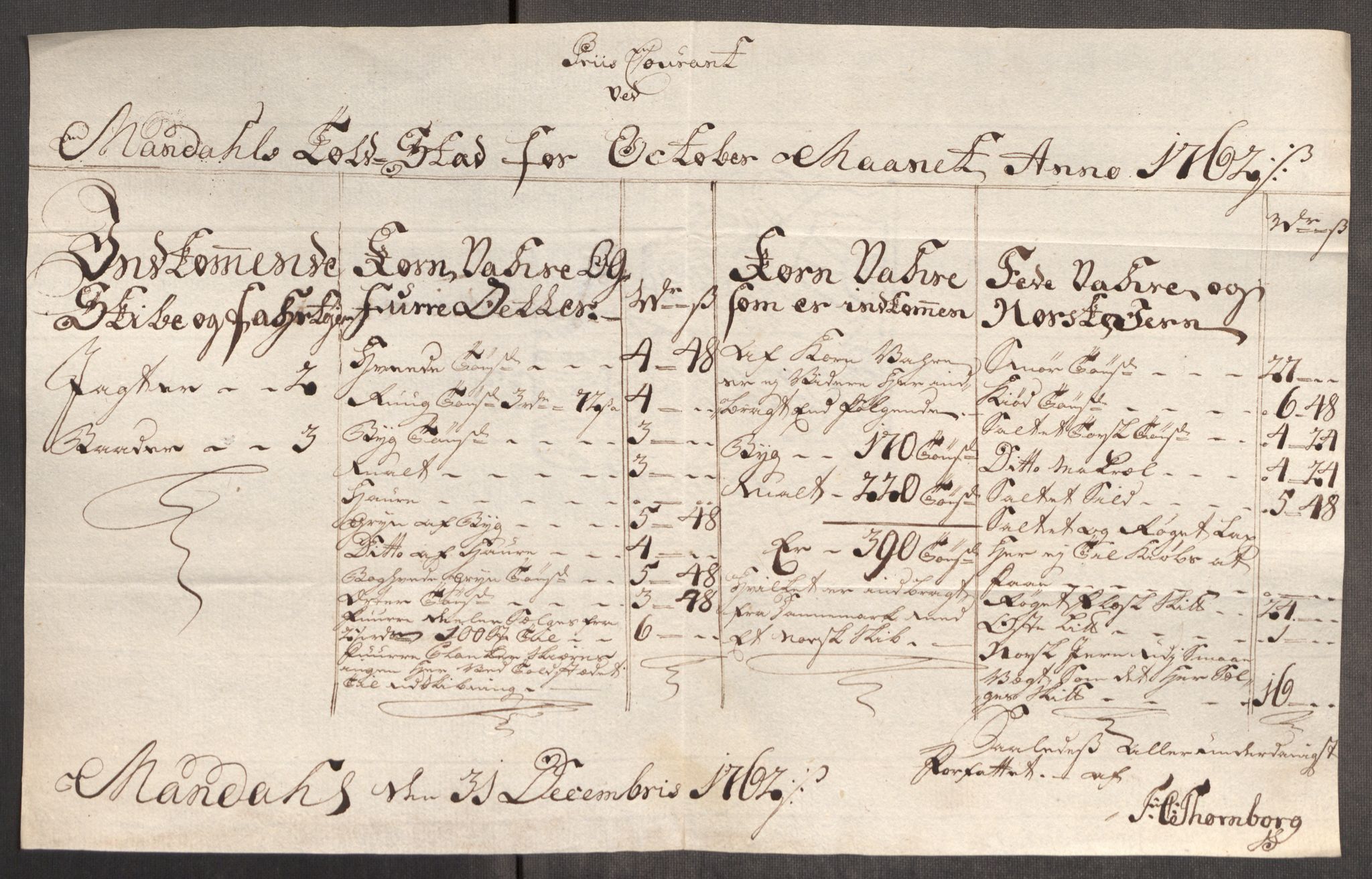 Rentekammeret inntil 1814, Realistisk ordnet avdeling, RA/EA-4070/Oe/L0007: [Ø1]: Priskuranter, 1761-1763, p. 515