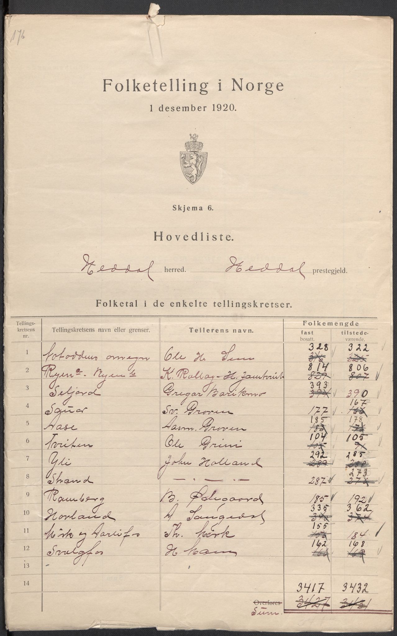 SAKO, 1920 census for Heddal, 1920, p. 2