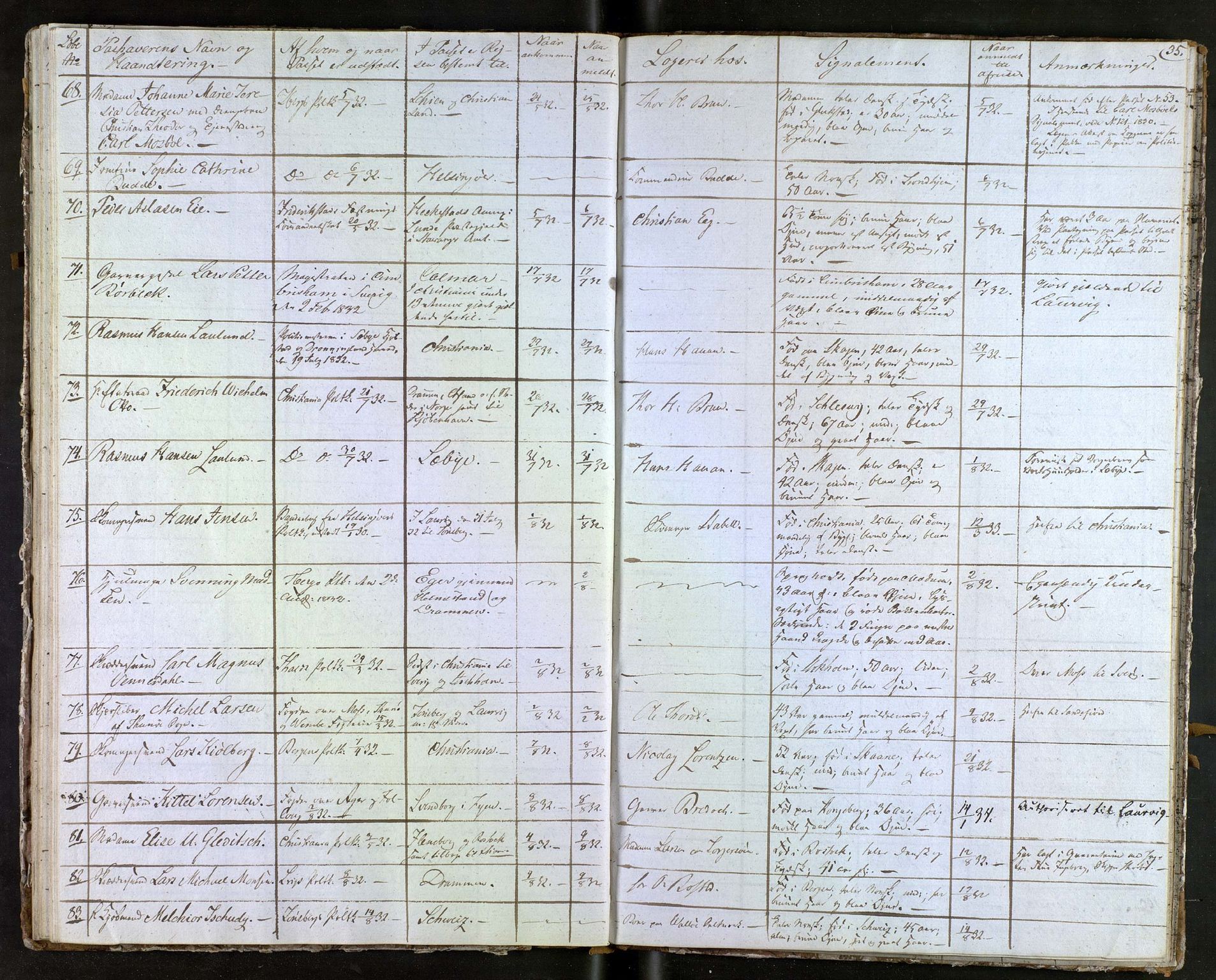 Tønsberg byfogd, AV/SAKO-A-224/N/Nb/L0001: Passjournal, 1829-1833, p. 35