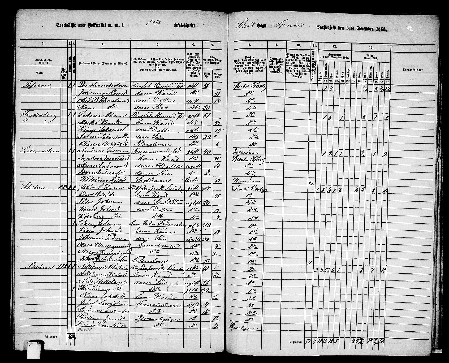 RA, 1865 census for Sparbu, 1865, p. 216