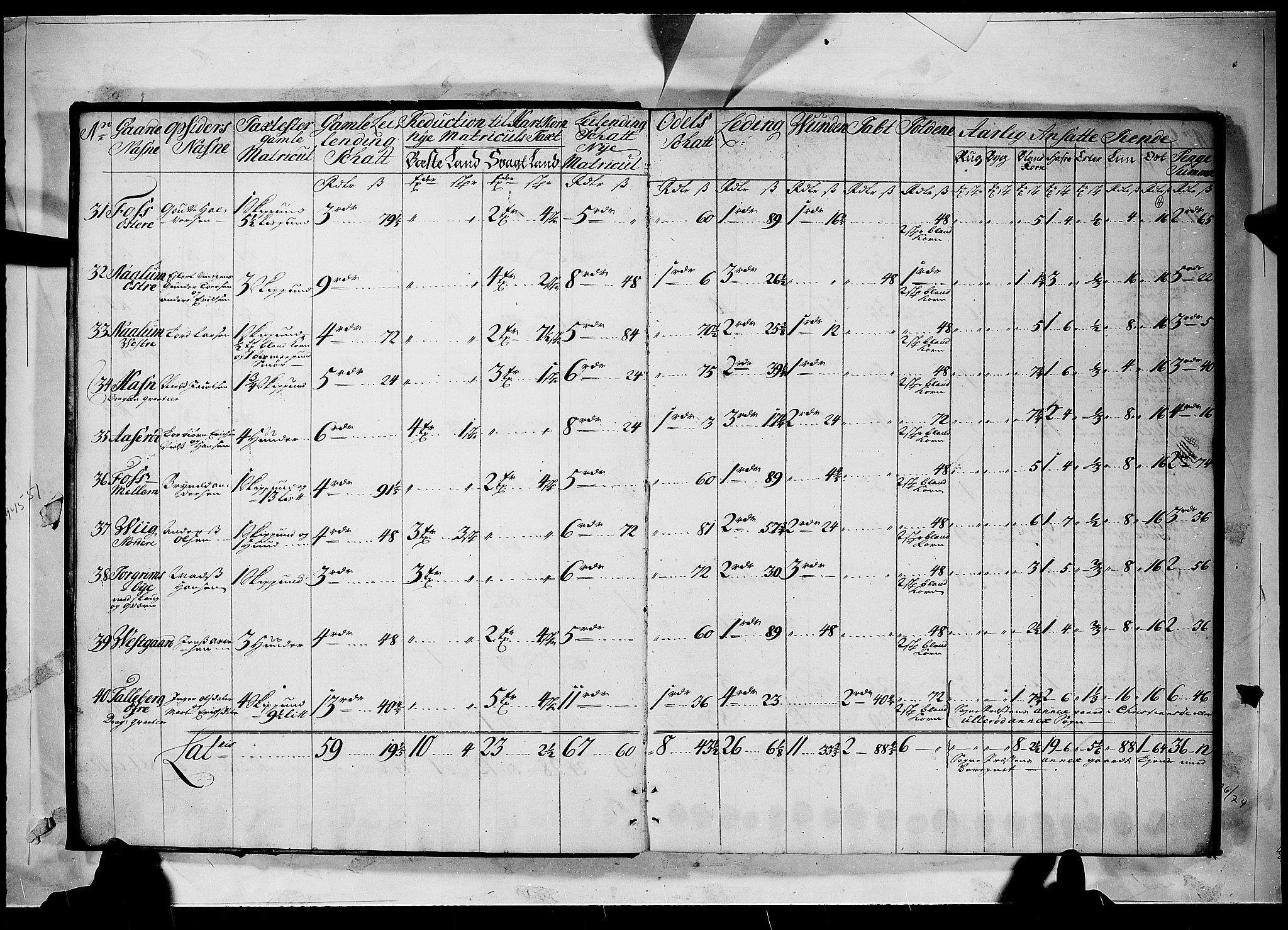 Rentekammeret inntil 1814, Realistisk ordnet avdeling, AV/RA-EA-4070/N/Nb/Nbf/L0098: Idd og Marker matrikkelprotokoll, 1723, p. 3b-4a