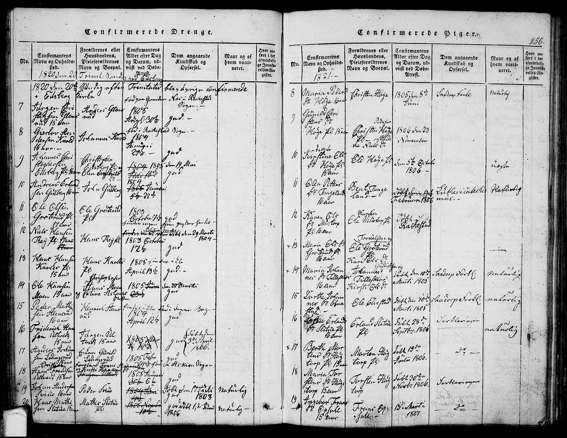 Eidsberg prestekontor Kirkebøker, SAO/A-10905/G/Ga/L0001: Parish register (copy) no. I 1, 1814-1831, p. 256