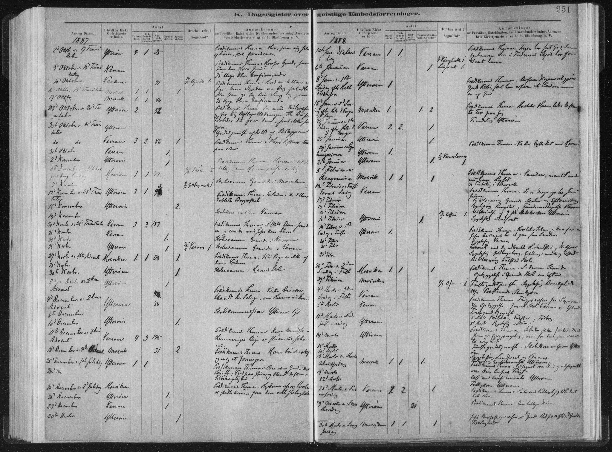 Ministerialprotokoller, klokkerbøker og fødselsregistre - Nord-Trøndelag, SAT/A-1458/722/L0220: Parish register (official) no. 722A07, 1881-1908, p. 251