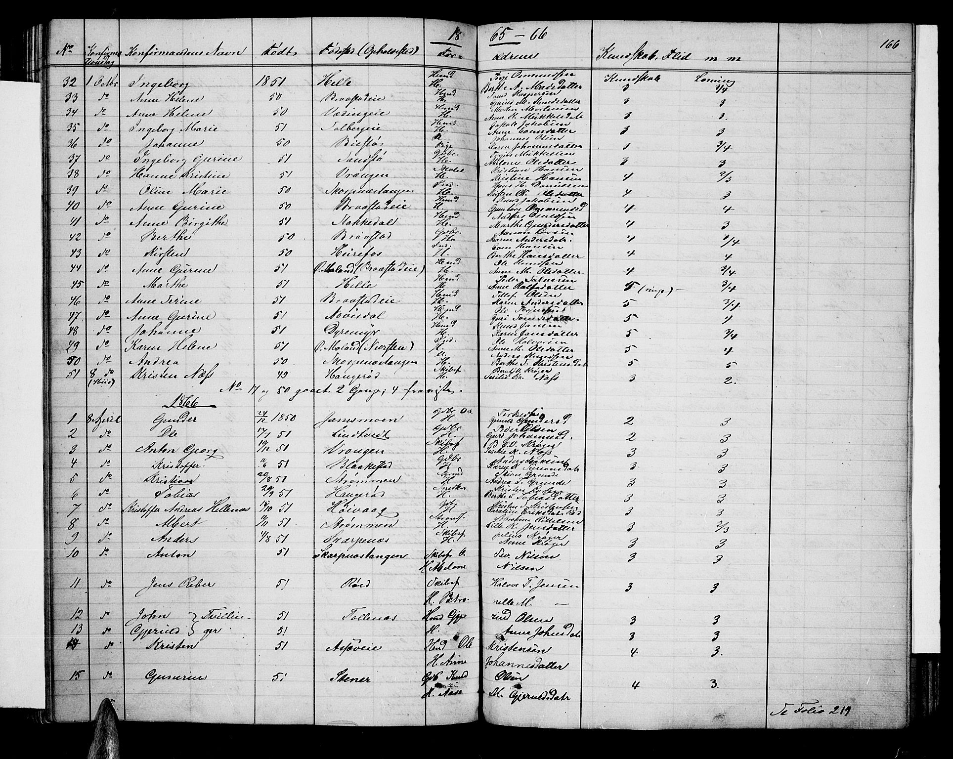 Øyestad sokneprestkontor, SAK/1111-0049/F/Fb/L0007: Parish register (copy) no. B 7, 1854-1872, p. 166