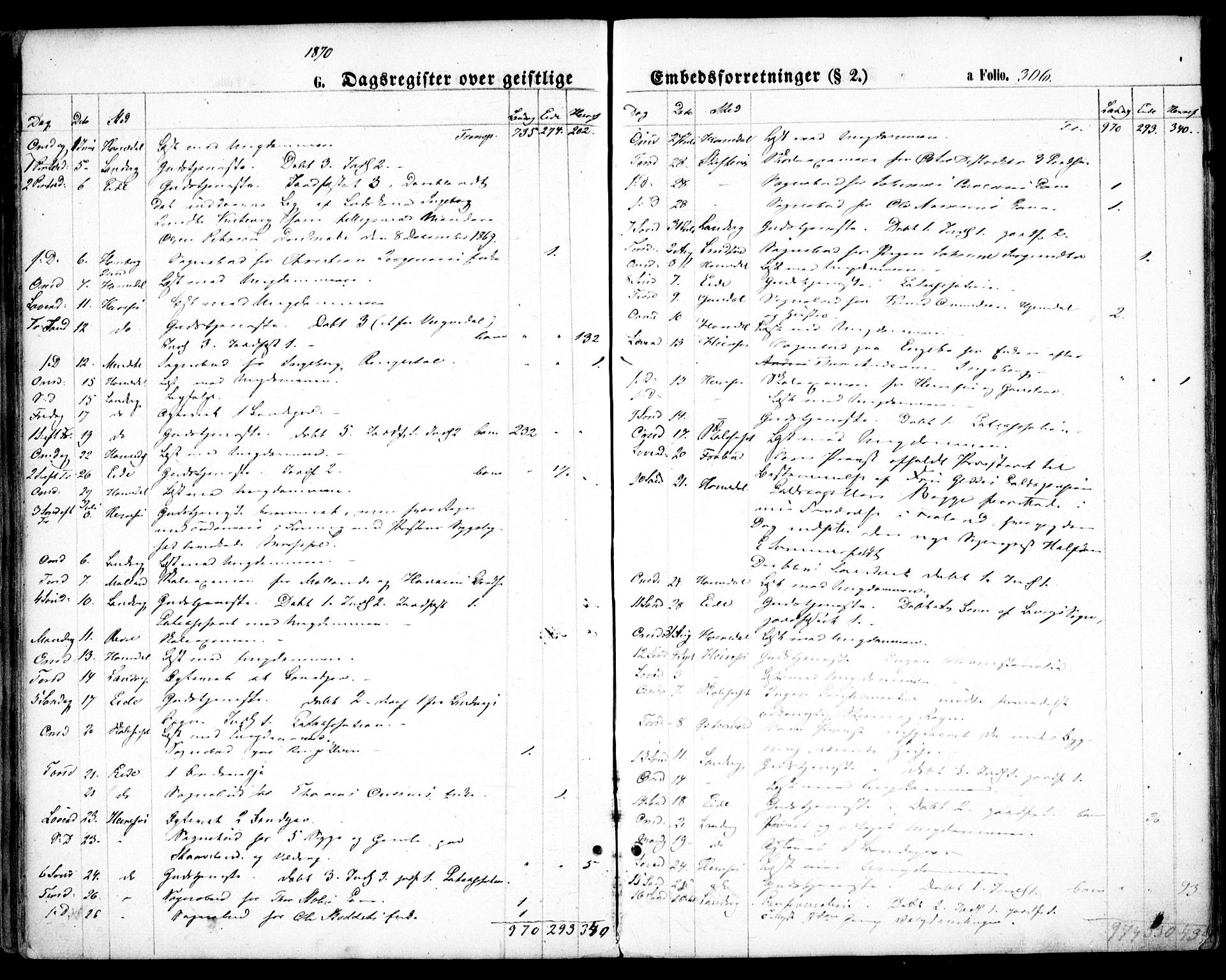 Hommedal sokneprestkontor, AV/SAK-1111-0023/F/Fa/Fab/L0005: Parish register (official) no. A 5, 1861-1877, p. 306