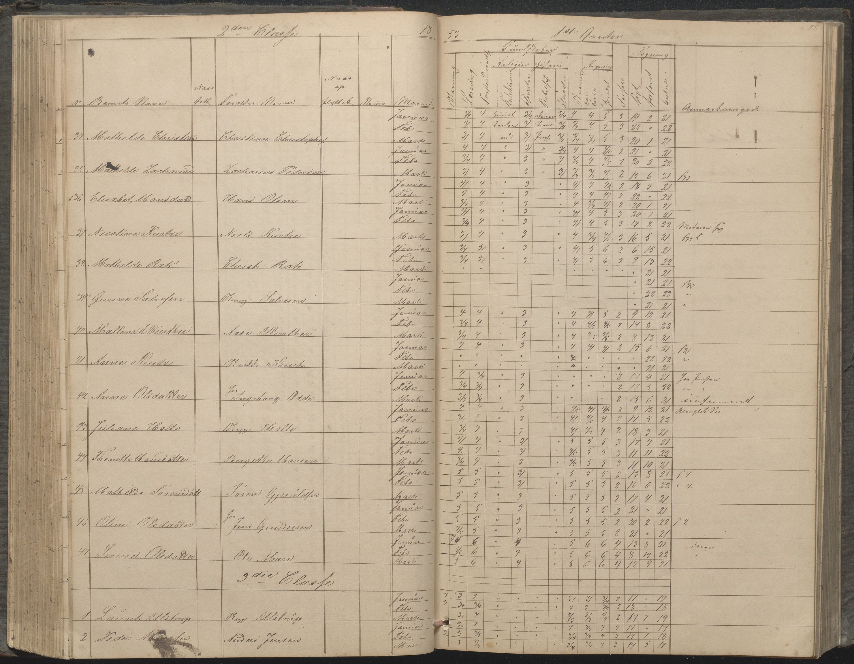 Arendal kommune, Katalog I, AAKS/KA0906-PK-I/07/L0033: "Protokoll over de skolepliktige børn i Almueskolens mellemste og nederste cklasse", 1849-1862, p. 98