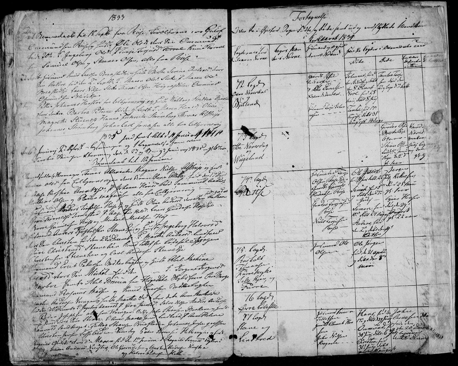 Øyestad sokneprestkontor, AV/SAK-1111-0049/F/Fb/L0004: Parish register (copy) no. B 4, 1828-1833