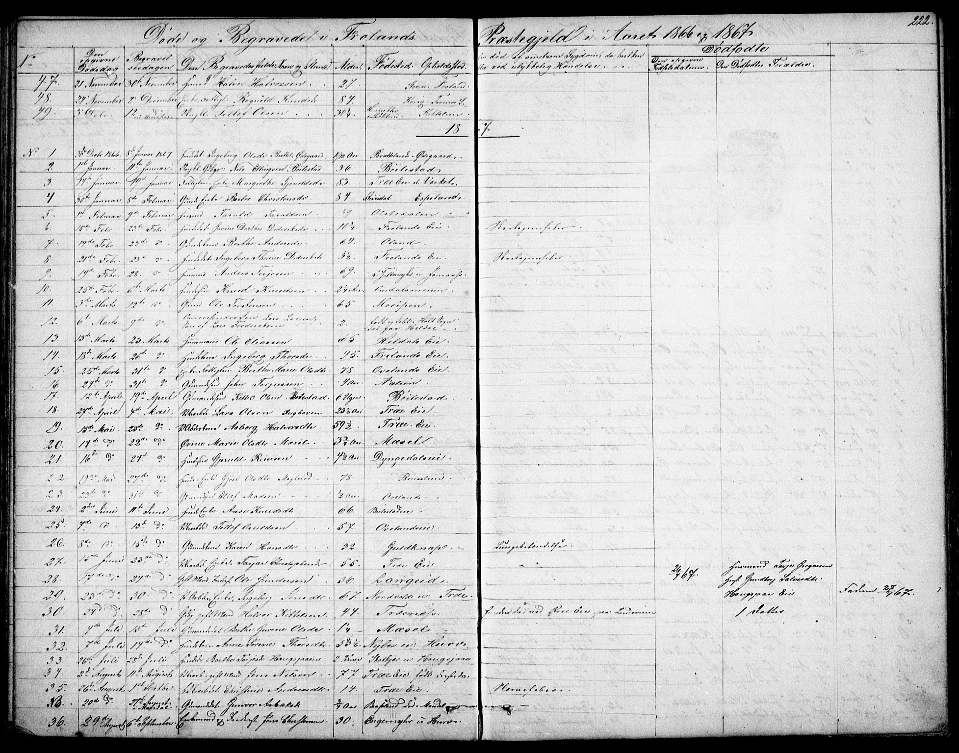 Froland sokneprestkontor, AV/SAK-1111-0013/F/Fb/L0008: Parish register (copy) no. B 8, 1843-1875, p. 222