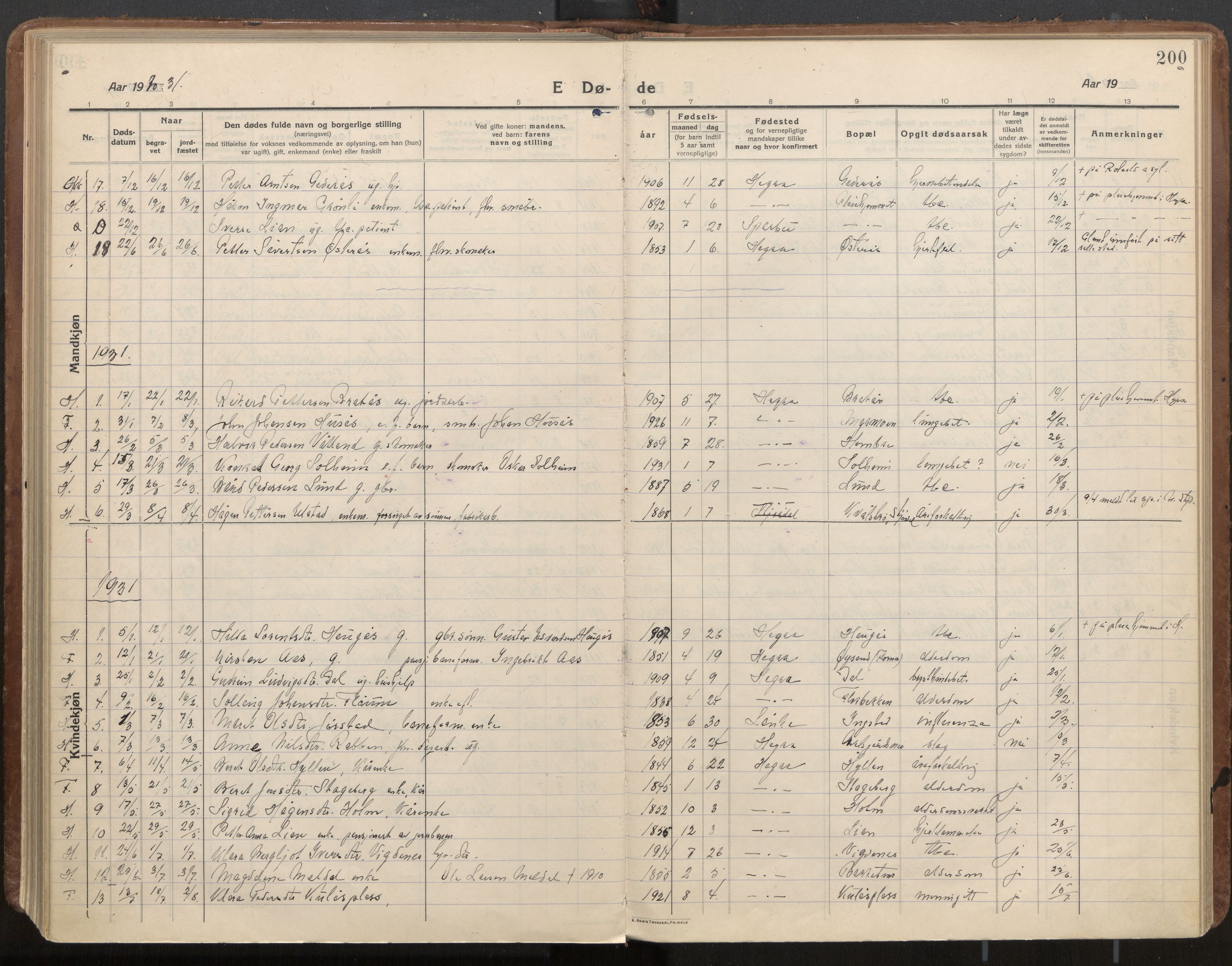 Ministerialprotokoller, klokkerbøker og fødselsregistre - Nord-Trøndelag, SAT/A-1458/703/L0037: Parish register (official) no. 703A10, 1915-1932, p. 200