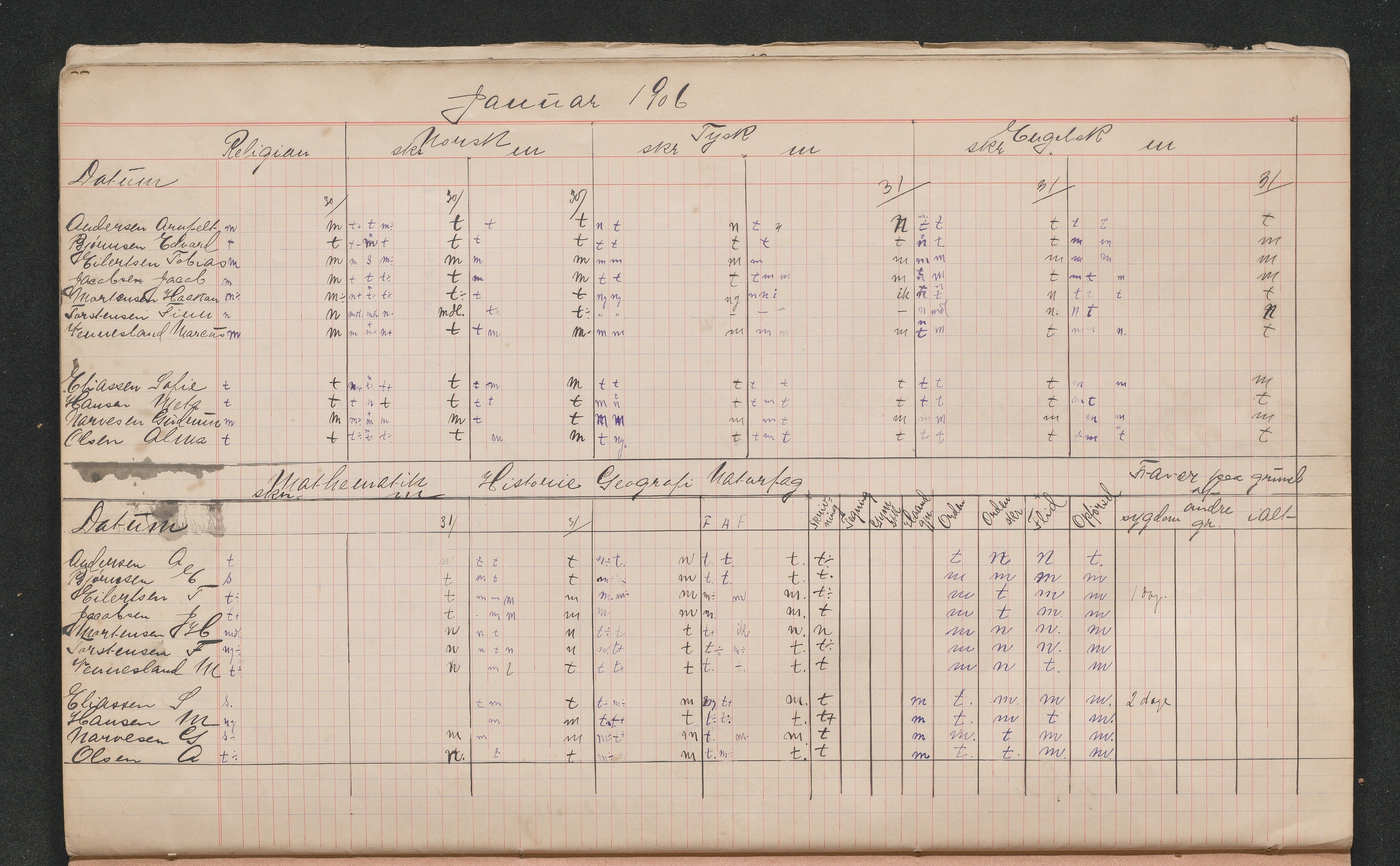 Lillesand kommune, AAKS/KA0926-PK/2/03/L0031: Lillesand Communale Middelskole - Karakterprotokoll: IV klasse, 1903-1906