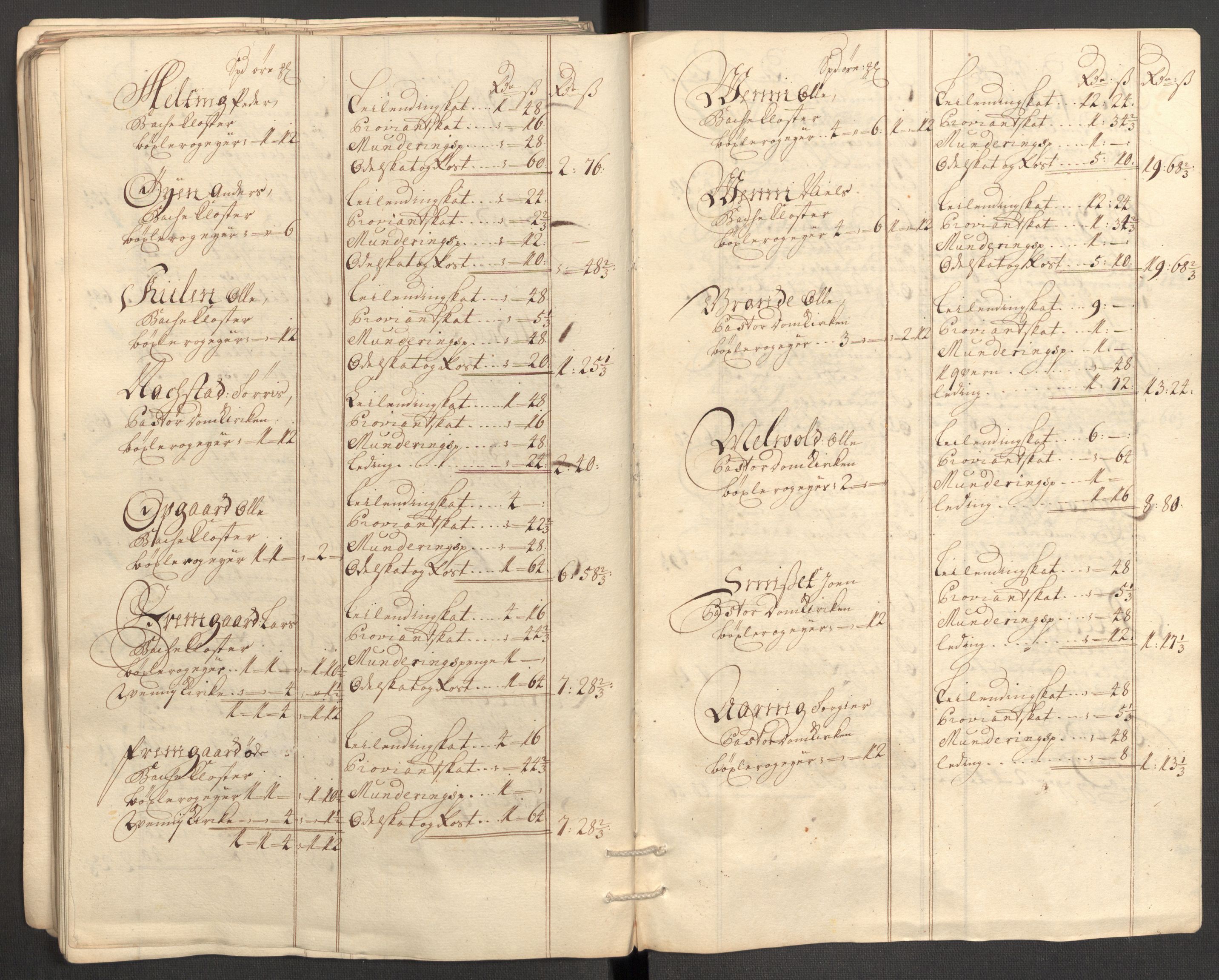 Rentekammeret inntil 1814, Reviderte regnskaper, Fogderegnskap, RA/EA-4092/R63/L4318: Fogderegnskap Inderøy, 1710, p. 117