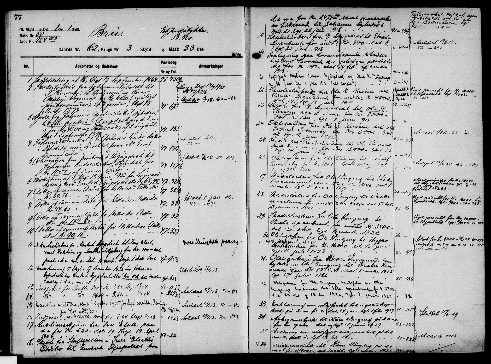 Solør tingrett, AV/SAH-TING-008/H/Ha/Hak/L0005: Mortgage register no. V, 1900-1935, p. 77