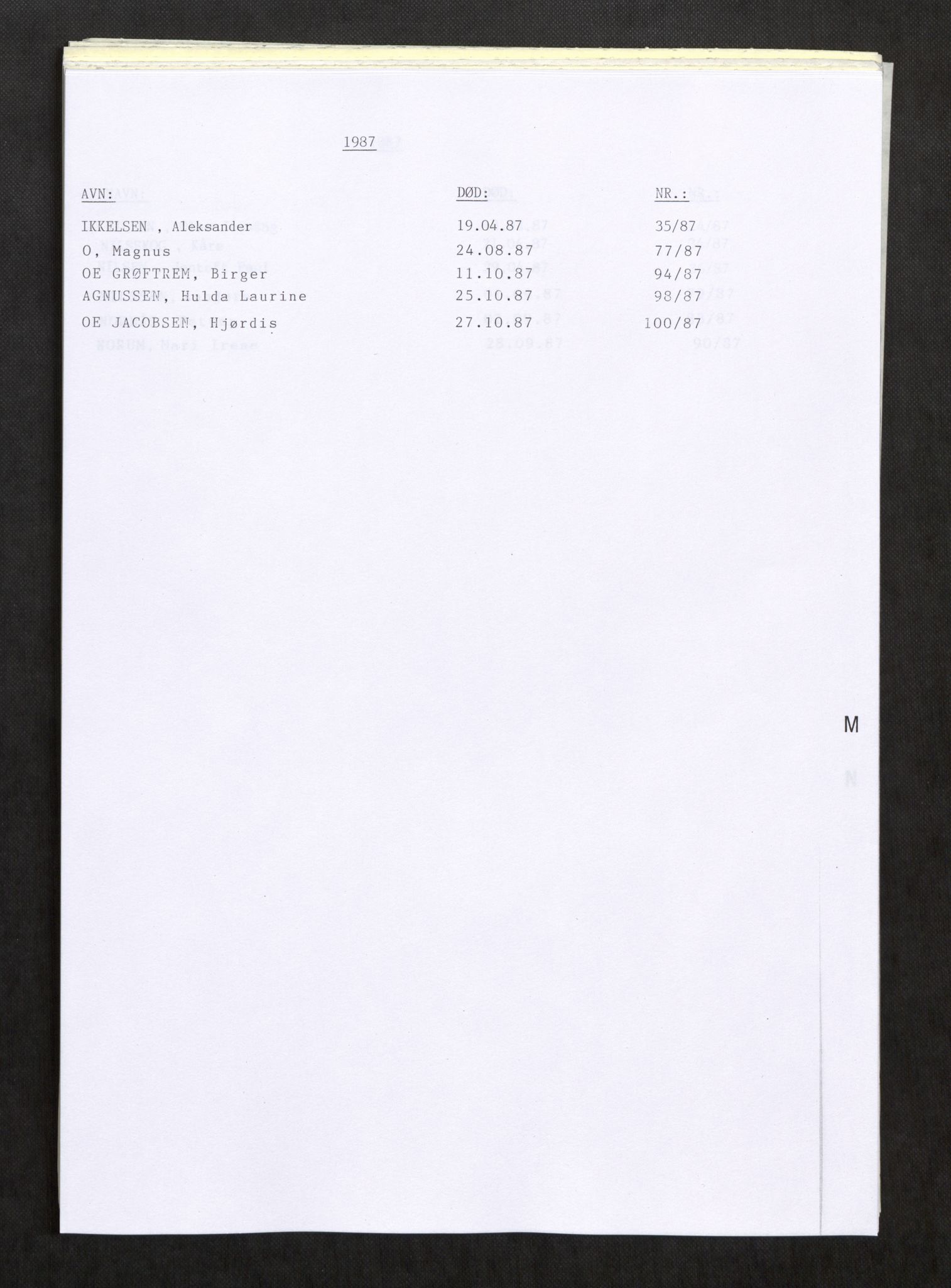 Vefsn lensmannskontor, AV/SAT-A-5714/4/Gh/L0003: Dødsfallprotokoll, 1985-1989