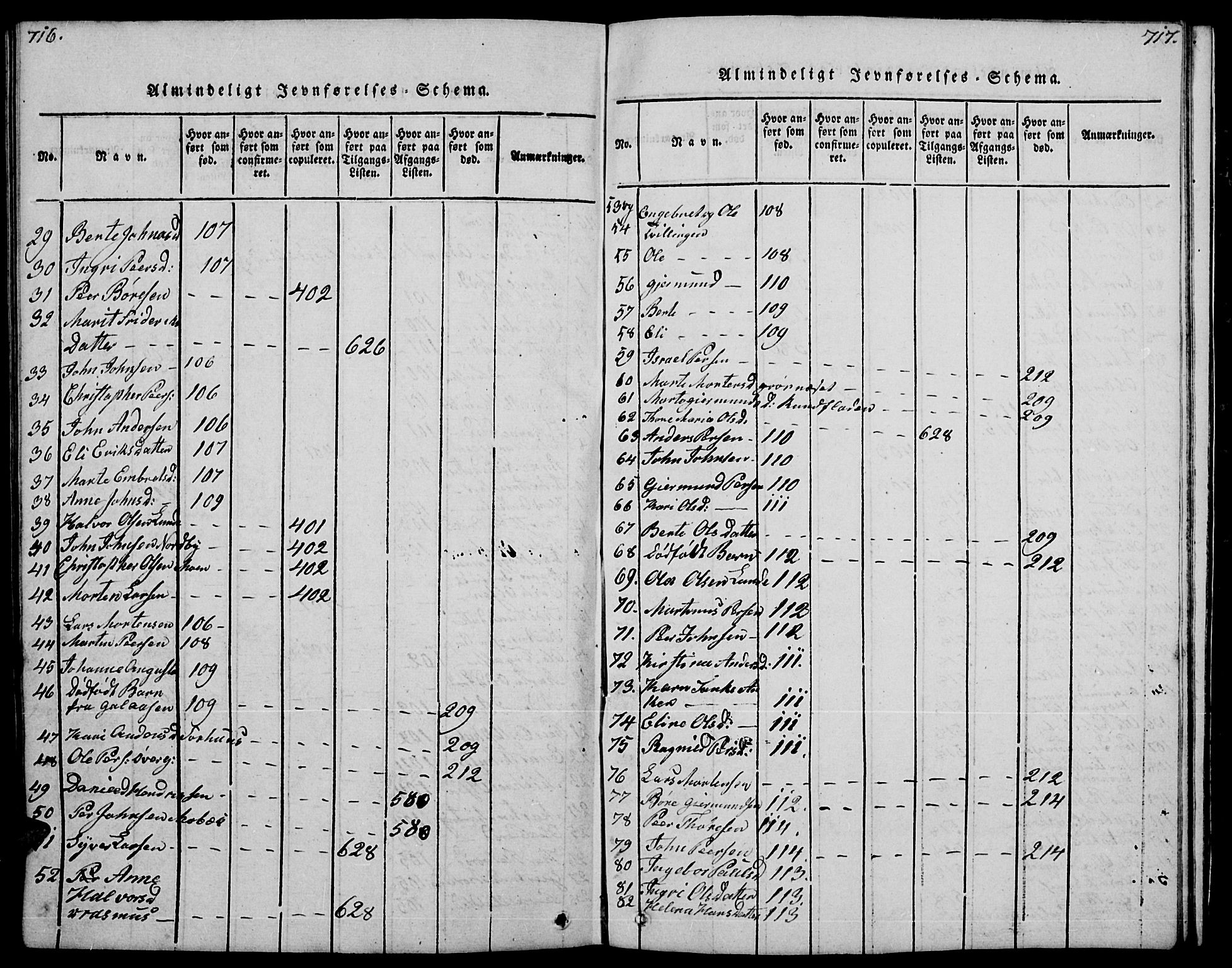 Trysil prestekontor, SAH/PREST-046/H/Ha/Hab/L0004: Parish register (copy) no. 4, 1814-1841, p. 716-717