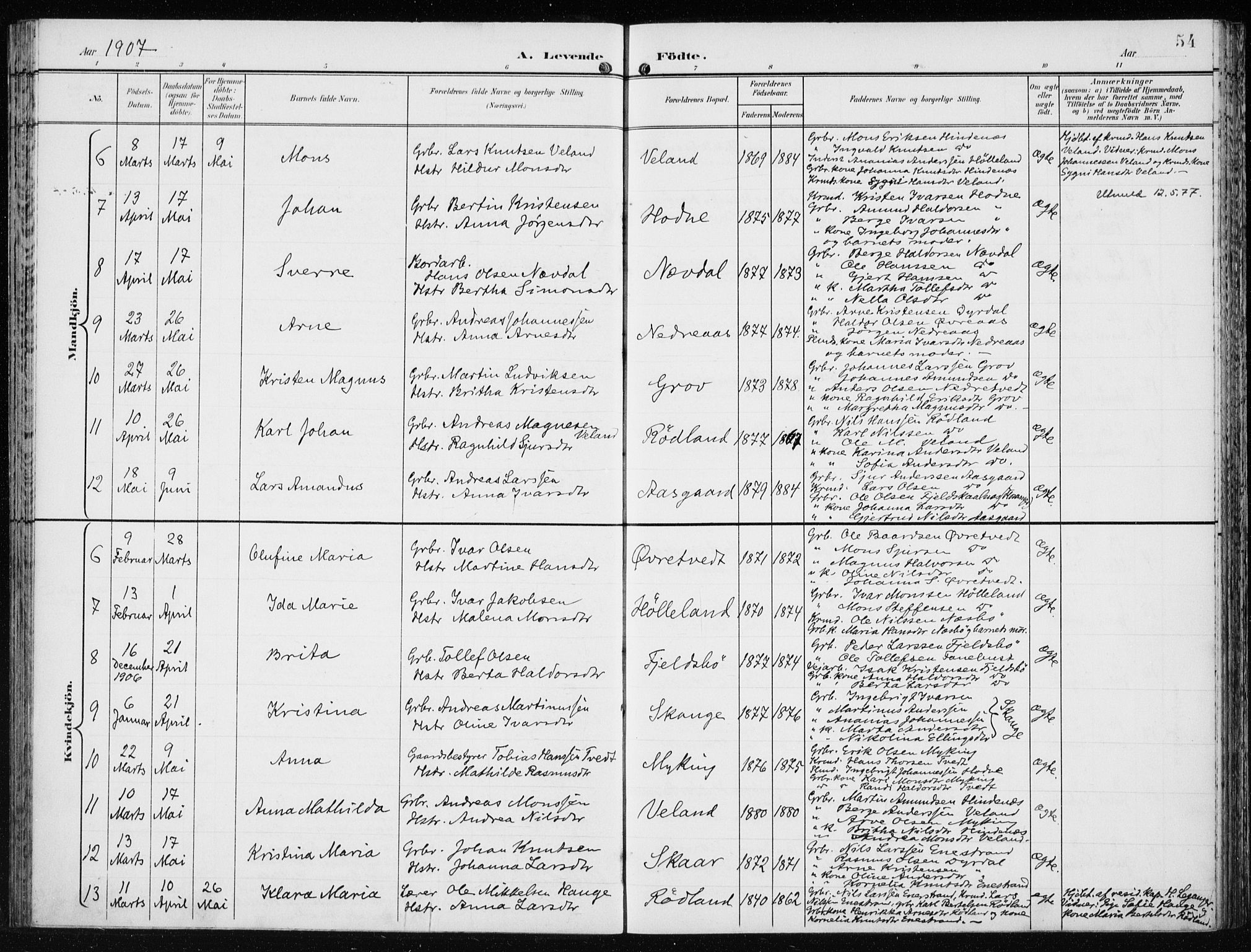 Lindås Sokneprestembete, AV/SAB-A-76701/H/Haa/Haaf/L0002: Parish register (official) no. F  2, 1897-1909, p. 54