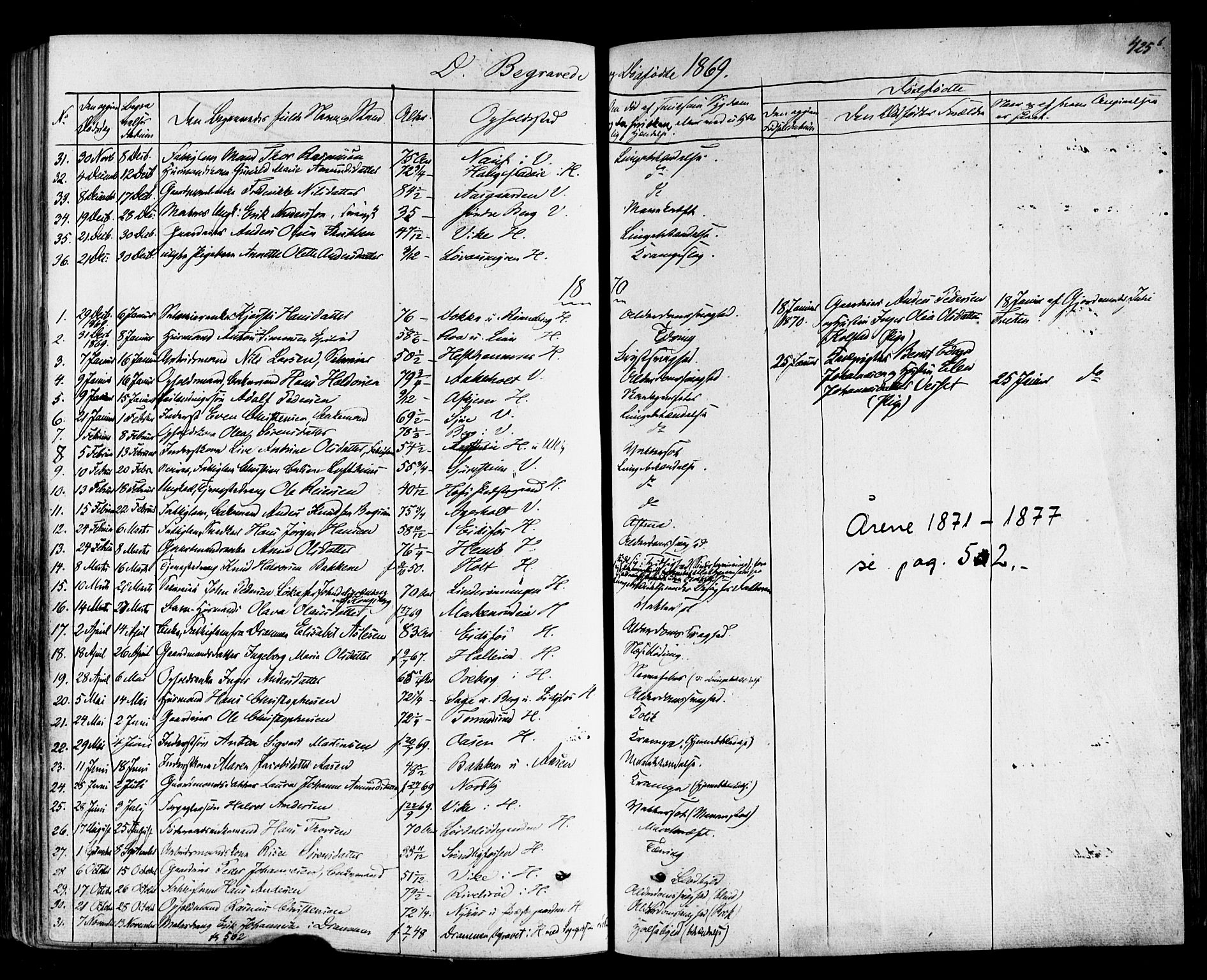 Hof kirkebøker, AV/SAKO-A-64/F/Fa/L0006: Parish register (official) no. I 6, 1851-1877, p. 425