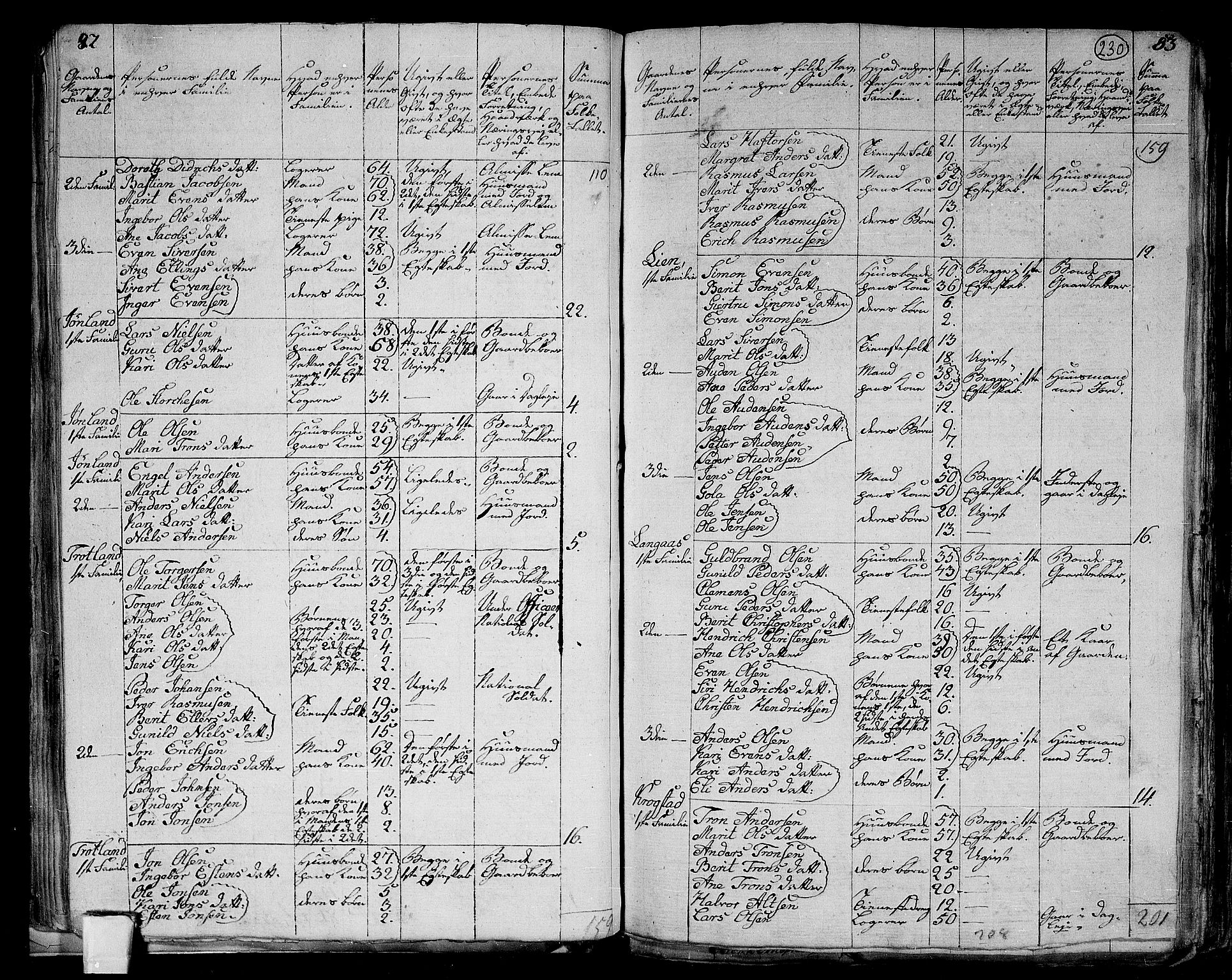 RA, 1801 census for 1653P Melhus, 1801, p. 229b-230a